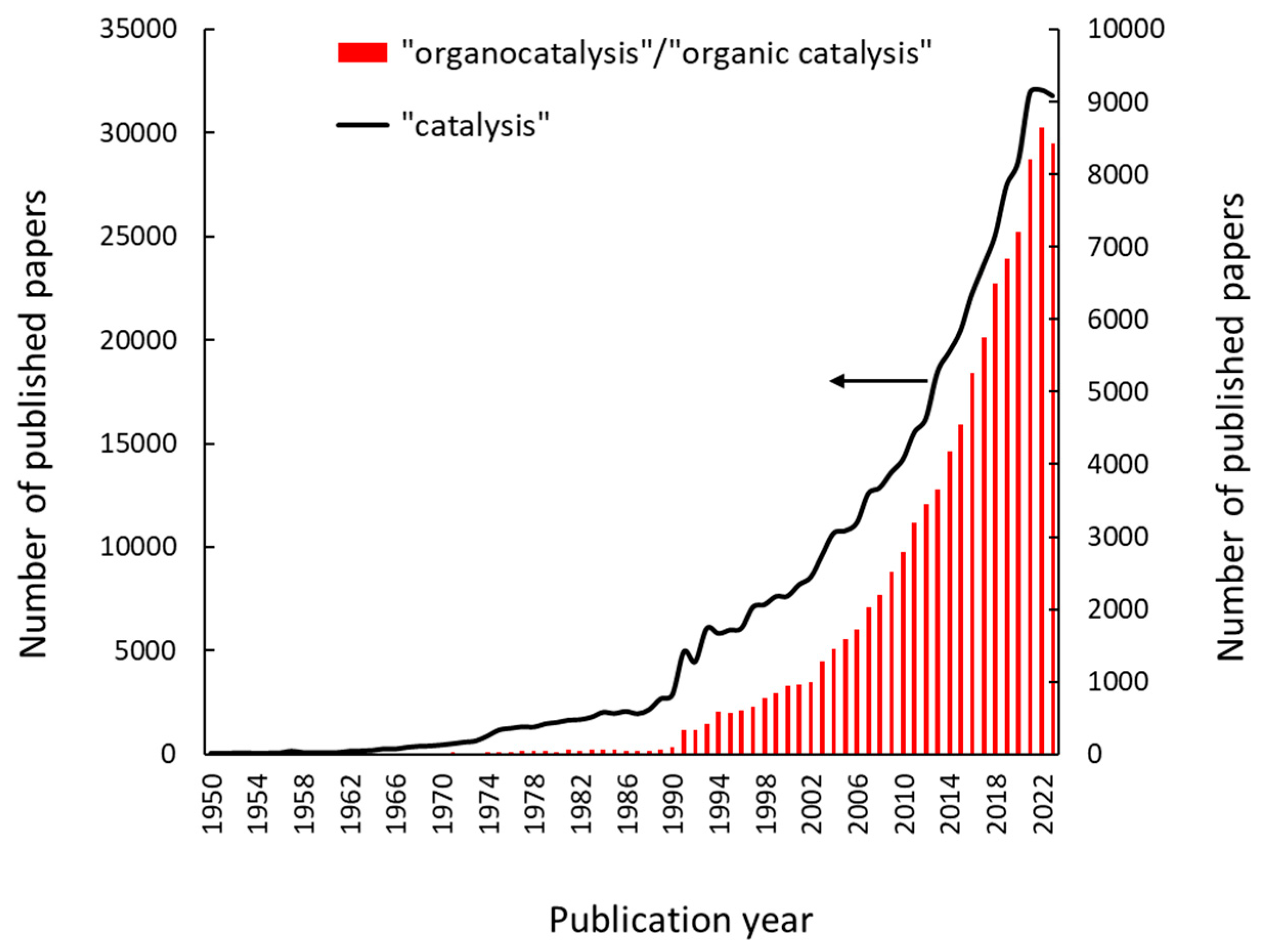 Catalysts 14 00396 g001 Catalysts 14 00396 g001