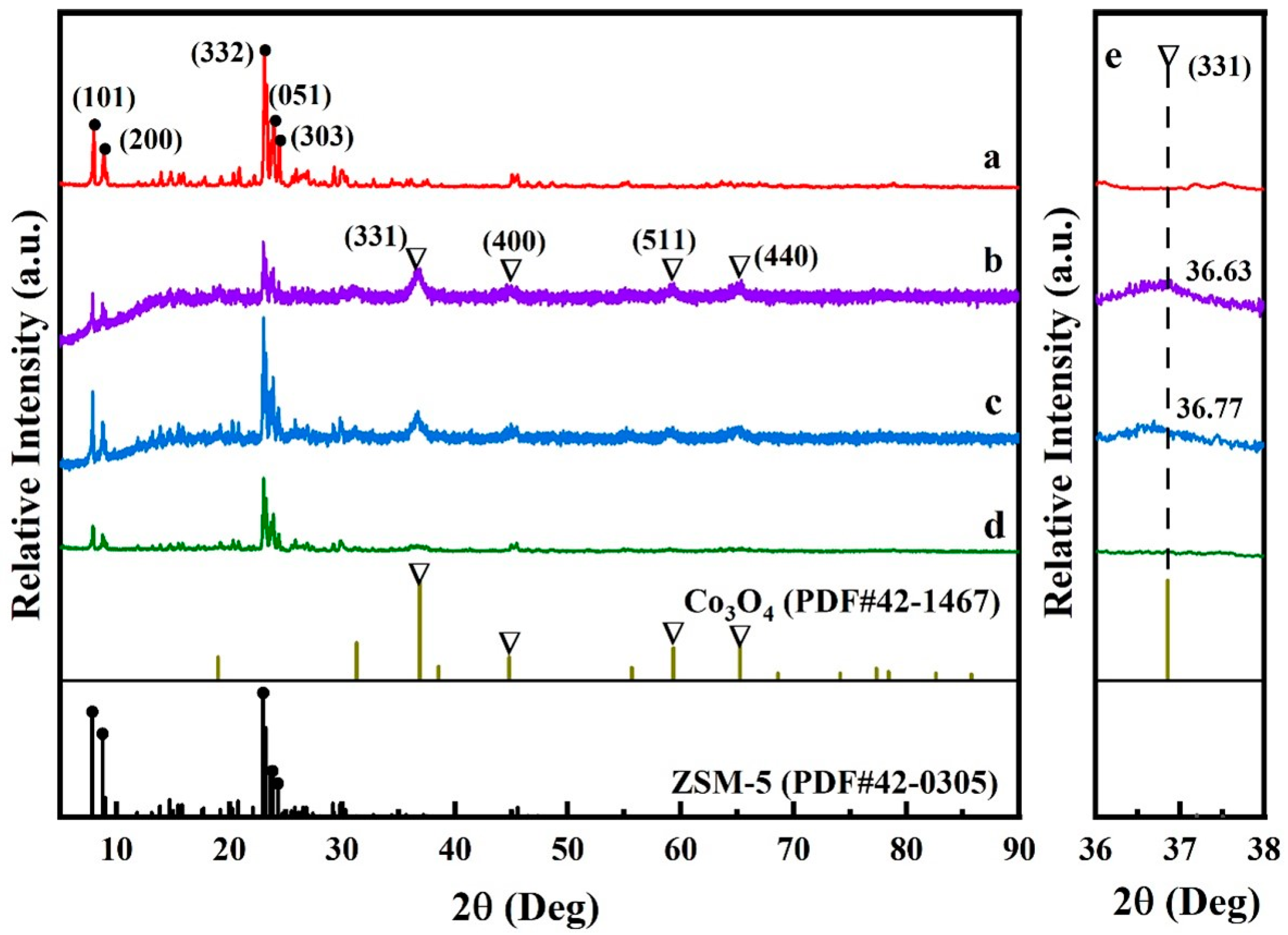 Catalysts 14 00397 g002