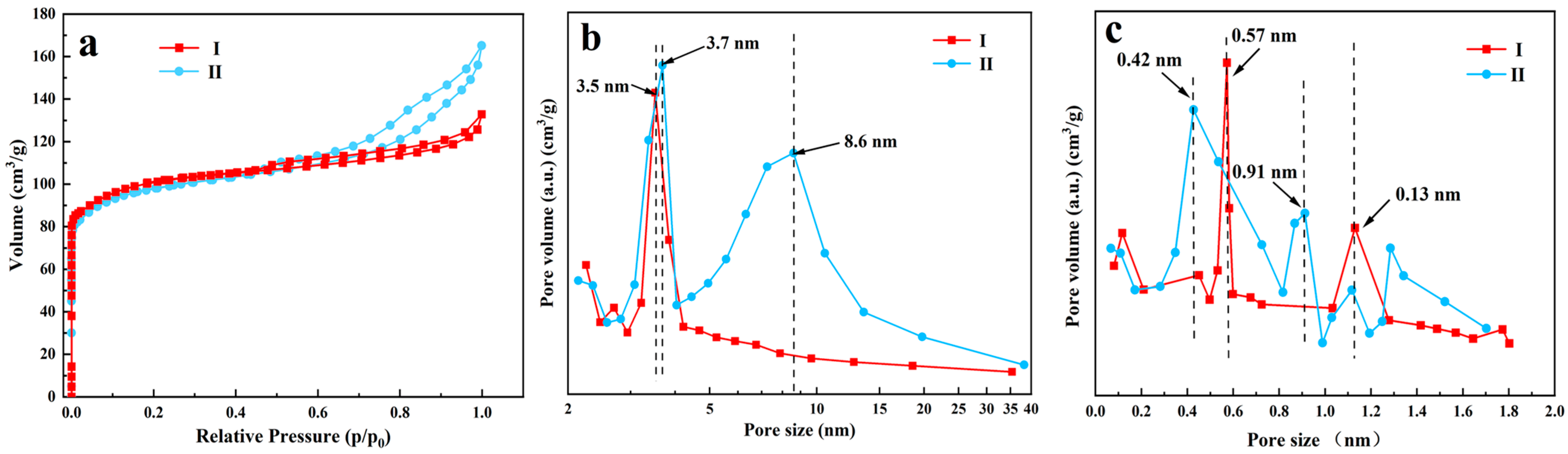 Catalysts 14 00397 g004