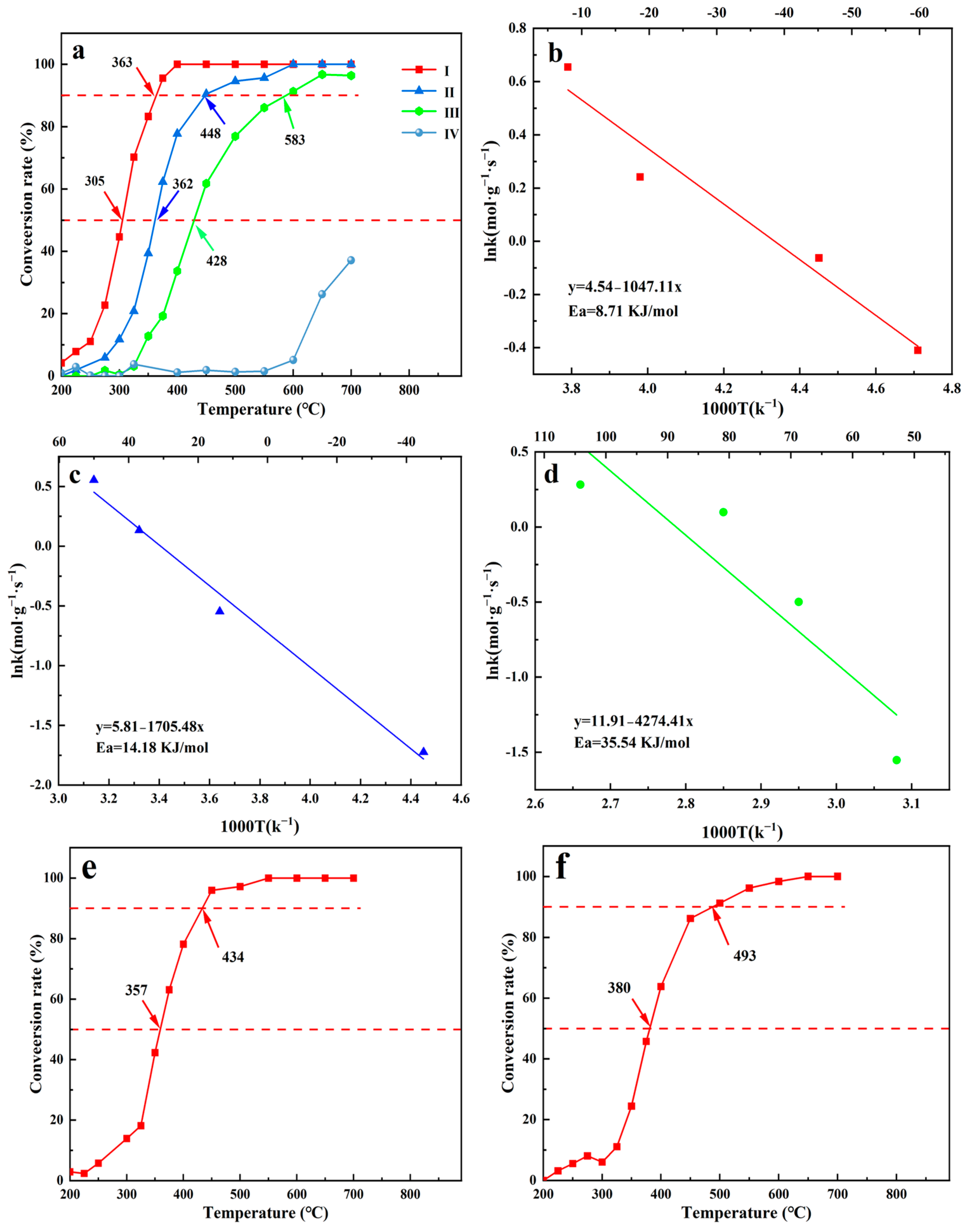 Catalysts 14 00397 g006