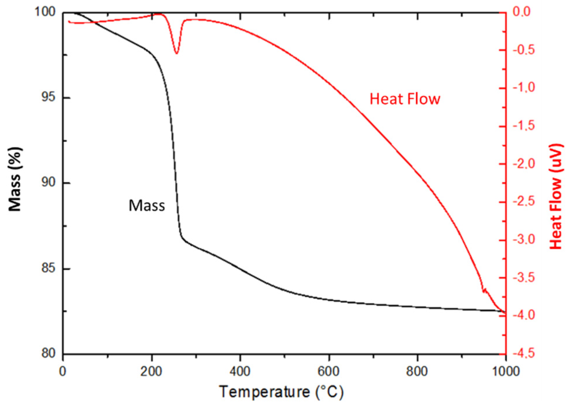Catalysts 14 00400 g001