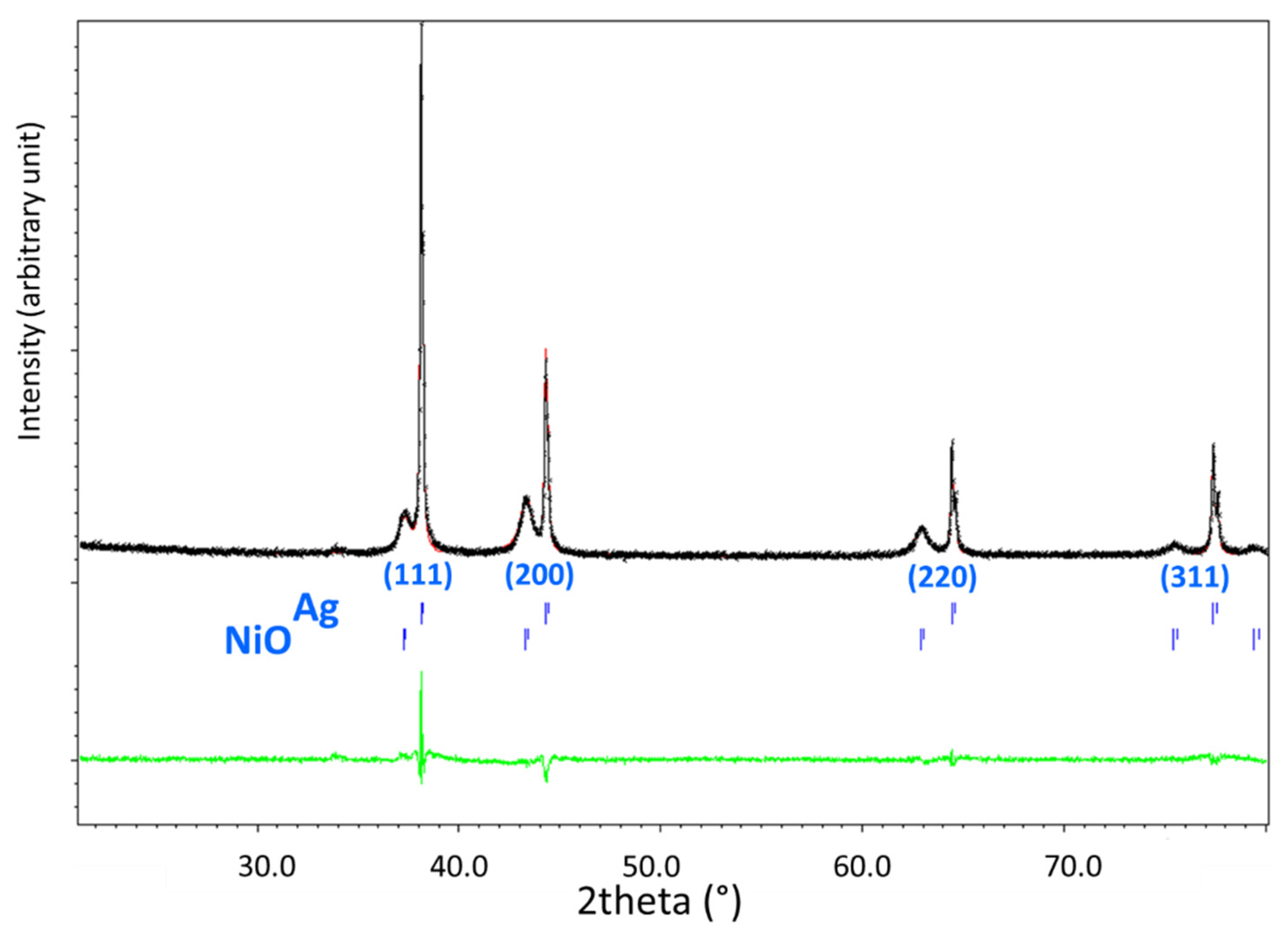 Catalysts 14 00400 g003