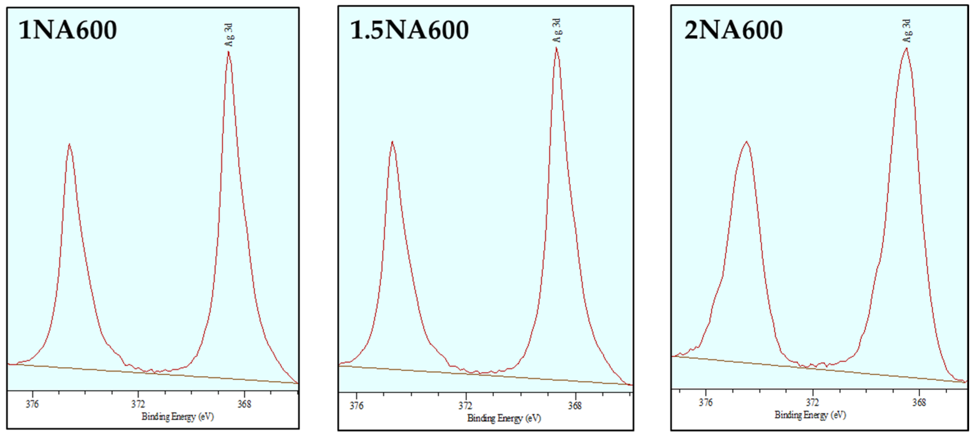 Catalysts 14 00400 g005