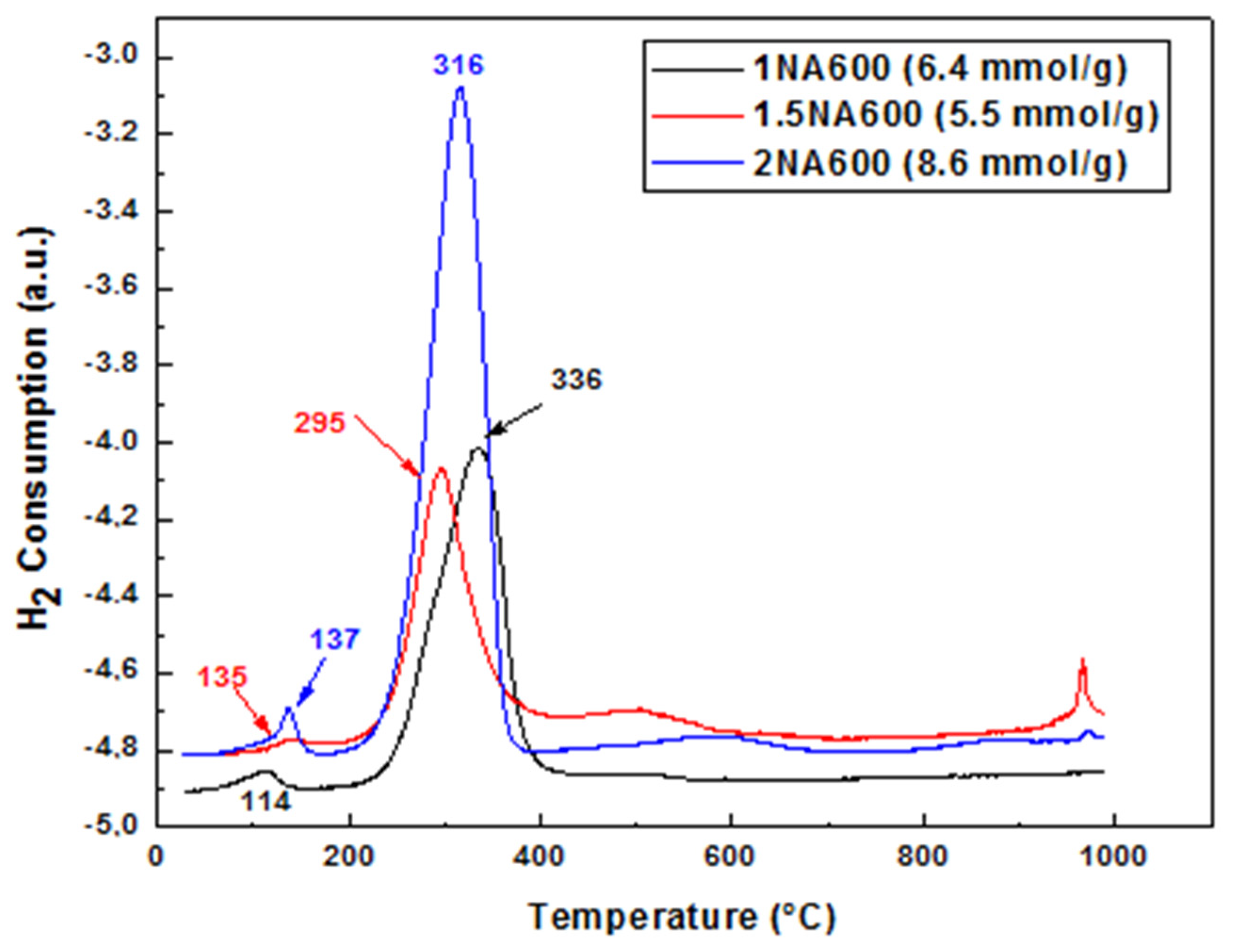 Catalysts 14 00400 g007