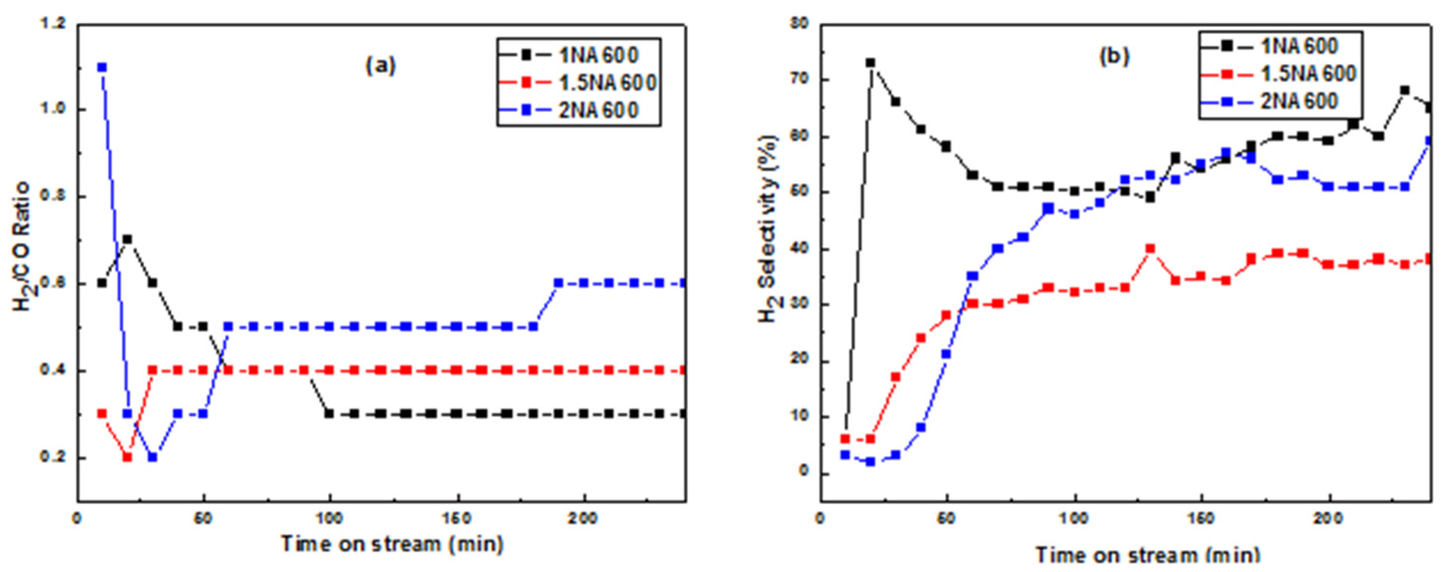 Catalysts 14 00400 g012