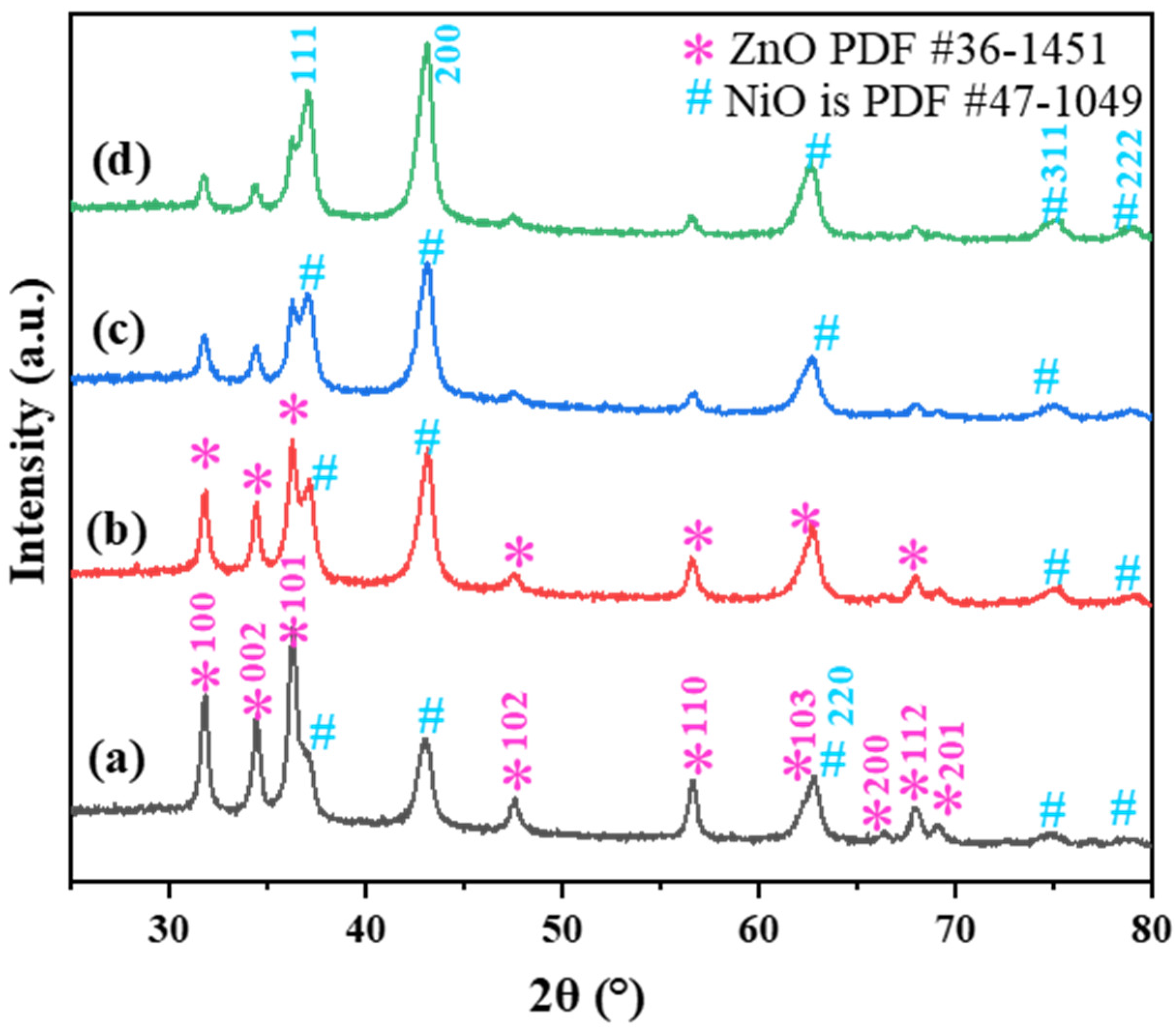 Catalysts 14 00403 g001