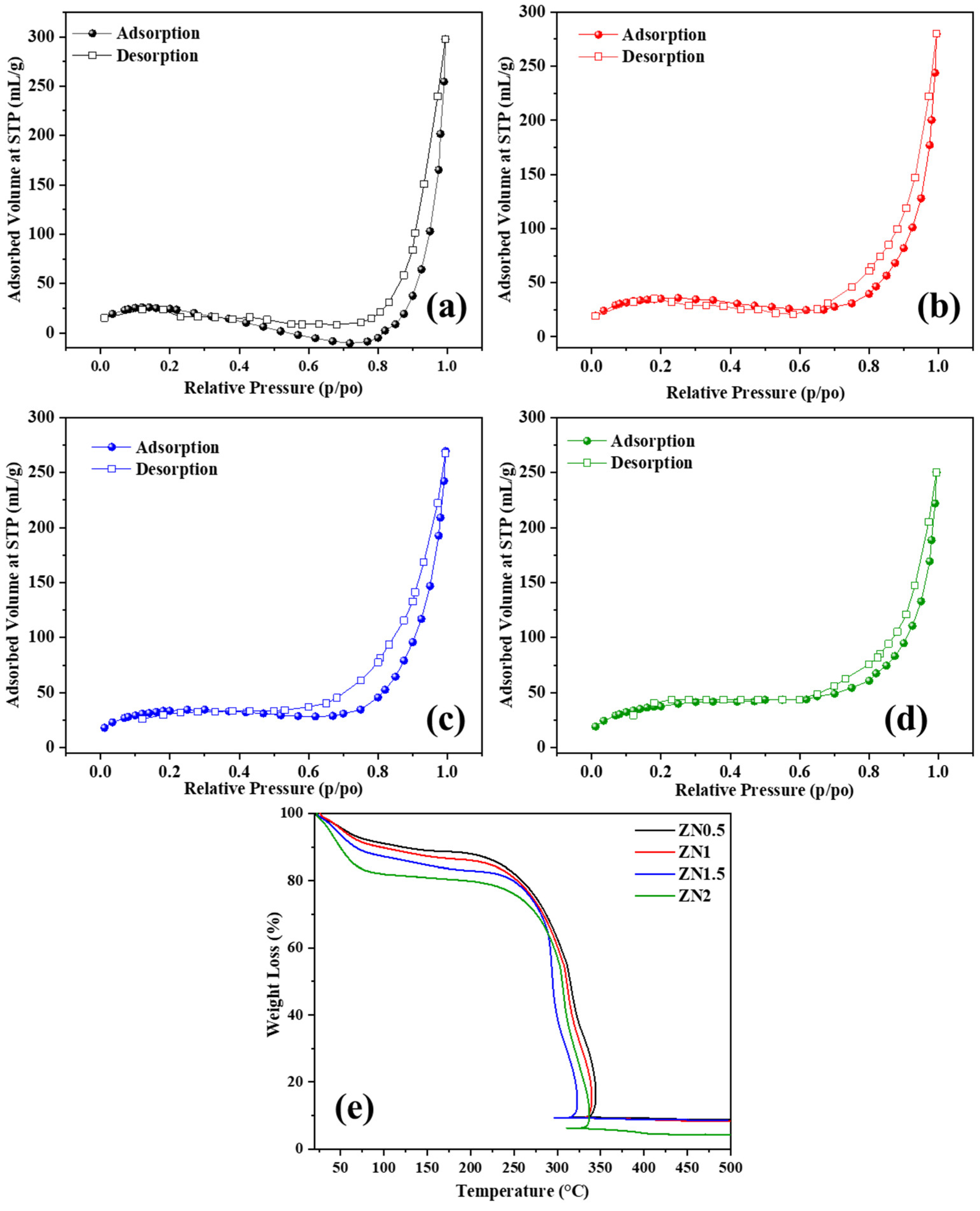 Catalysts 14 00403 g004