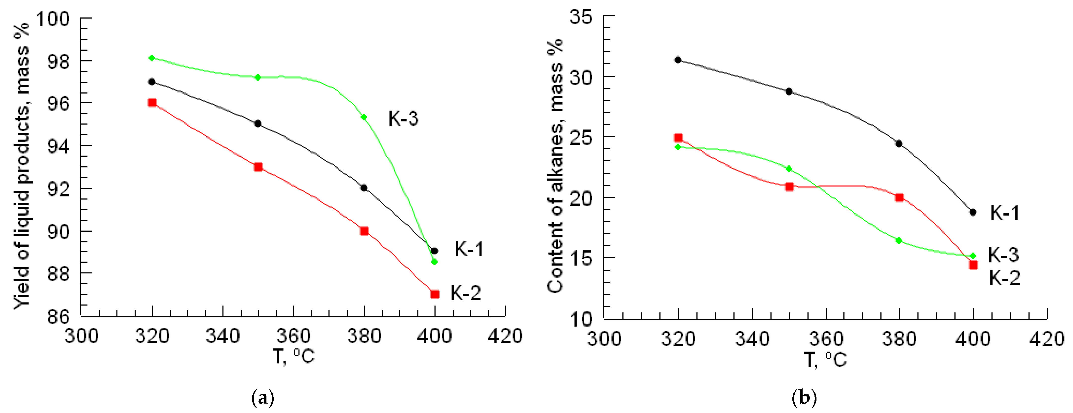 Catalysts 14 00404 g001a