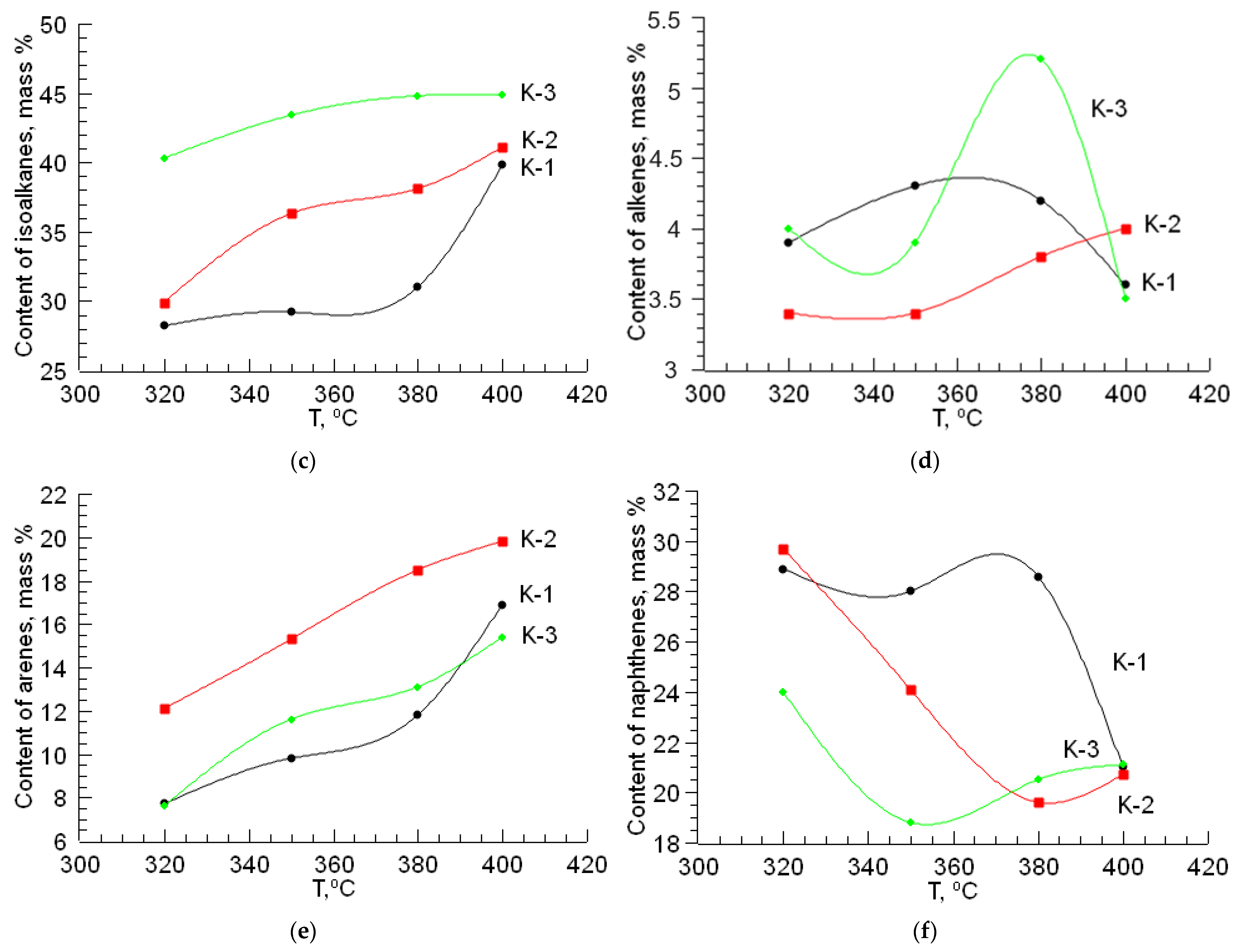 Catalysts 14 00404 g001b