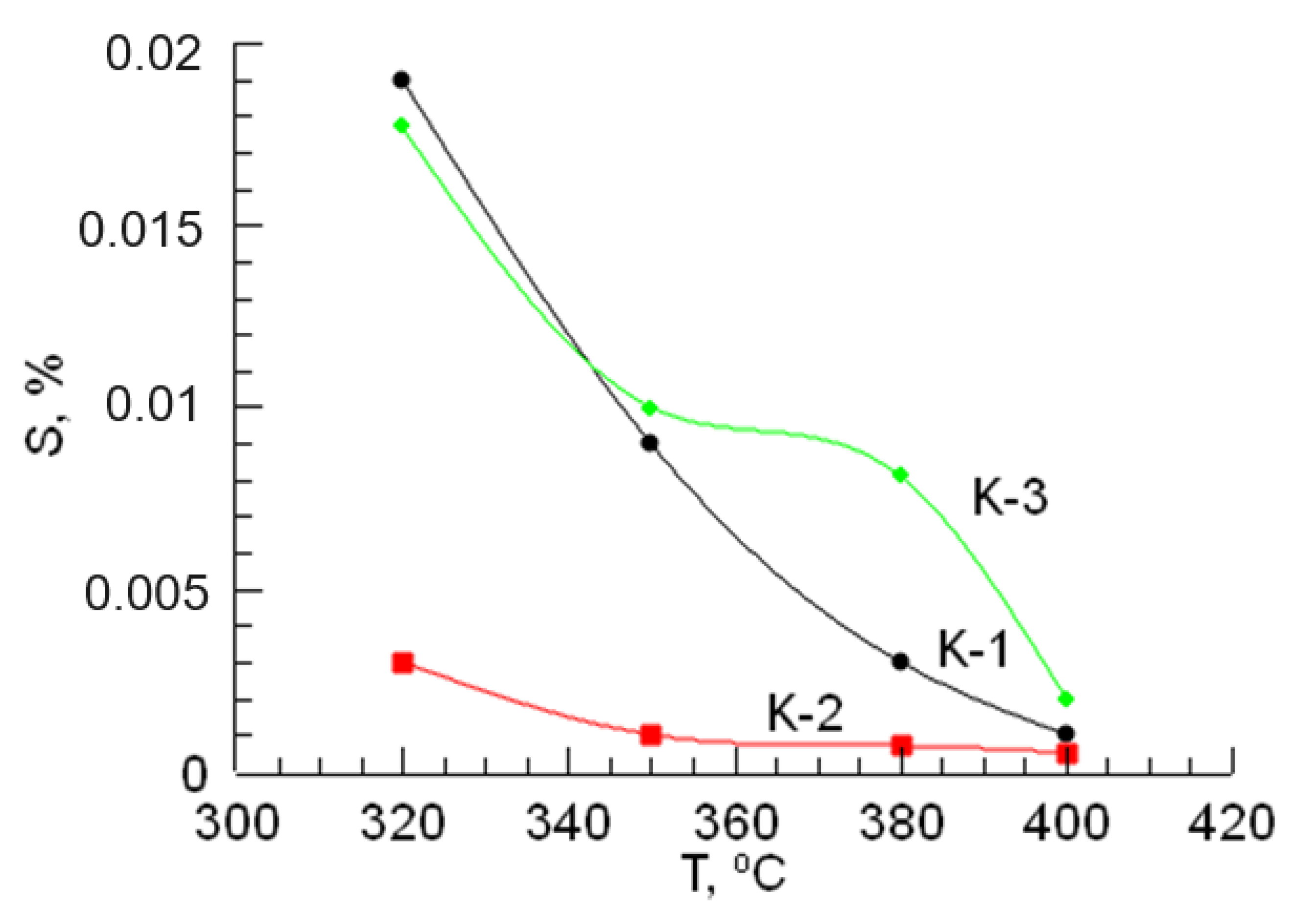 Catalysts 14 00404 g002