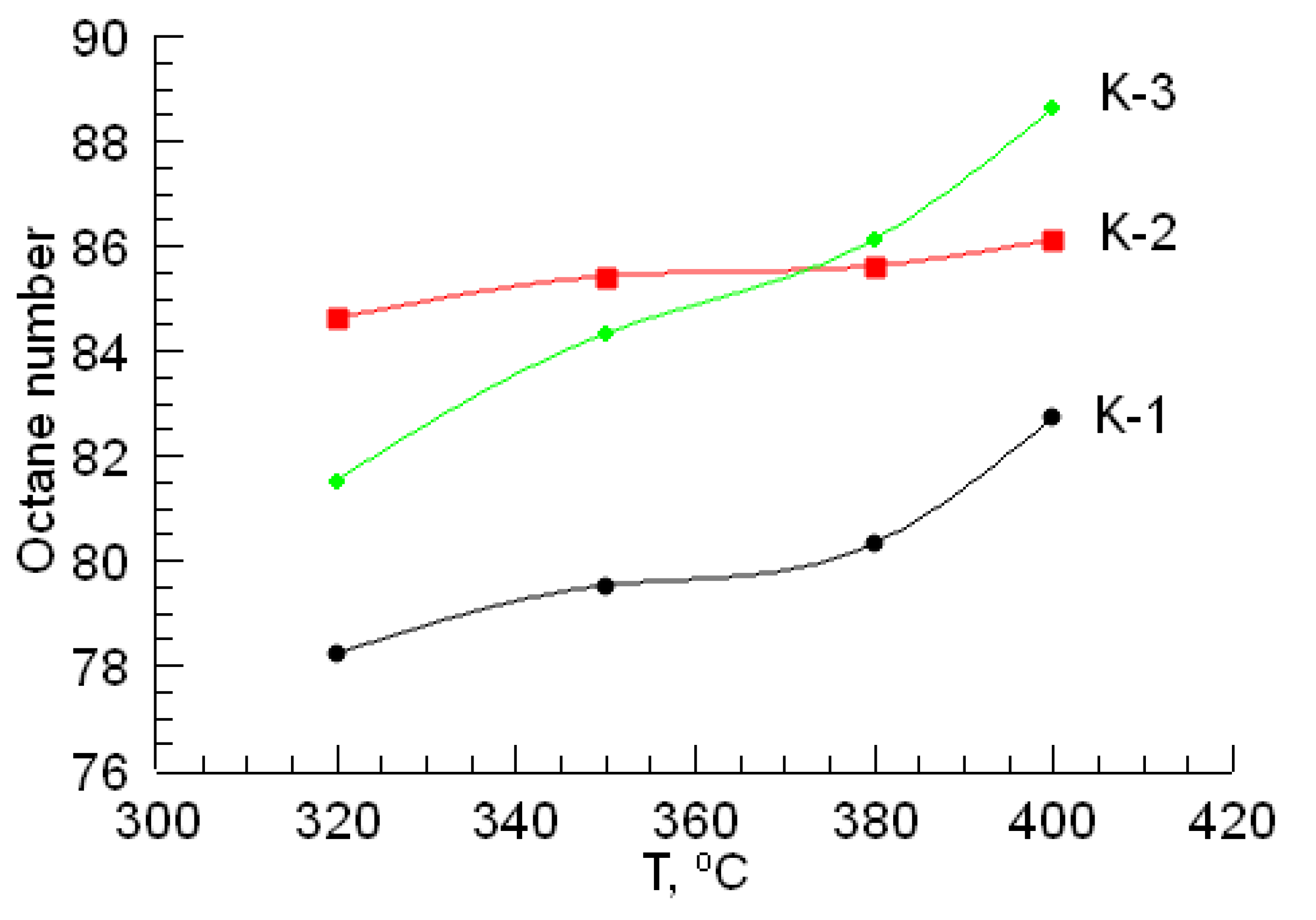 Catalysts 14 00404 g003