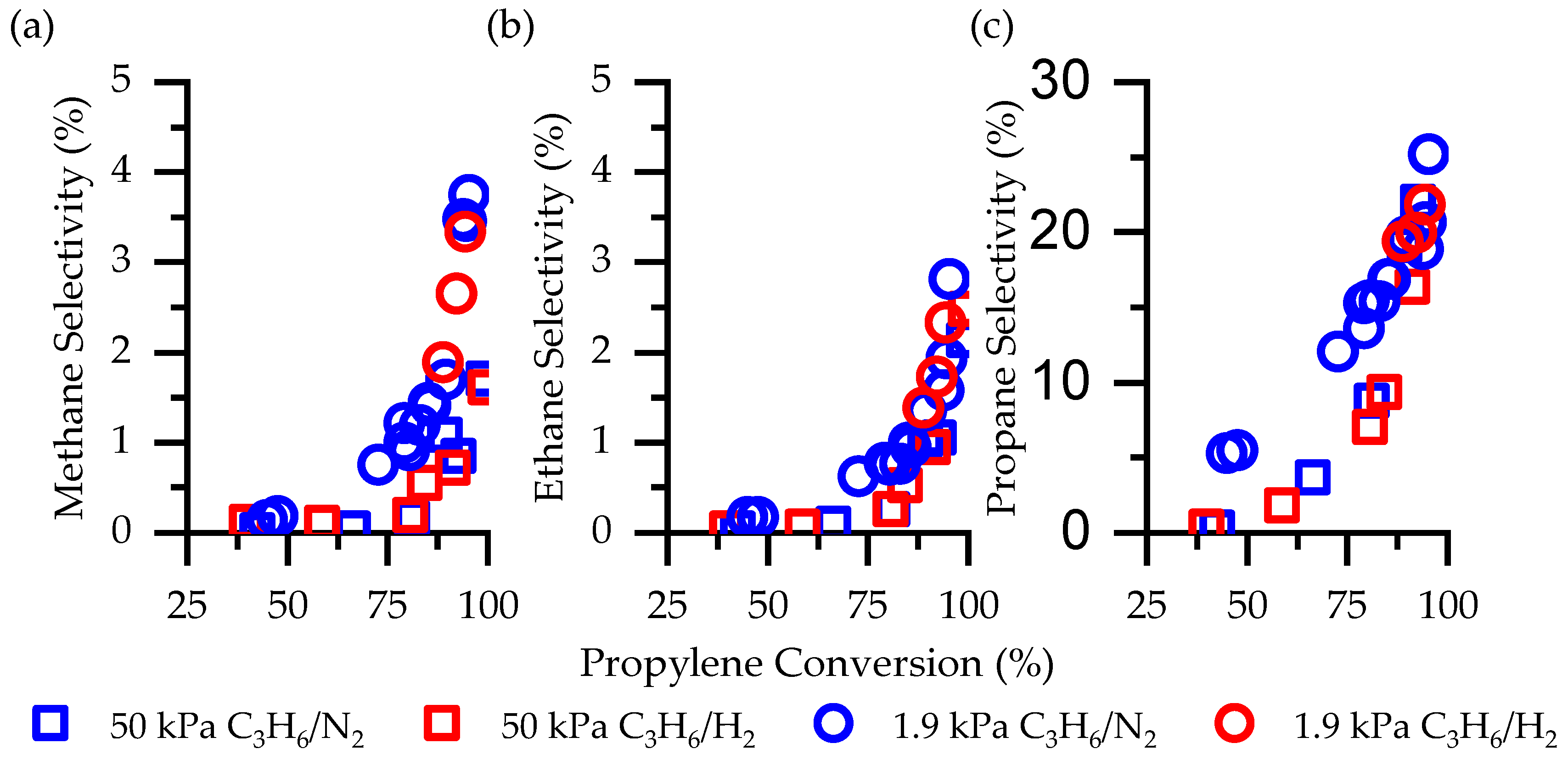 Catalysts 14 00405 g002