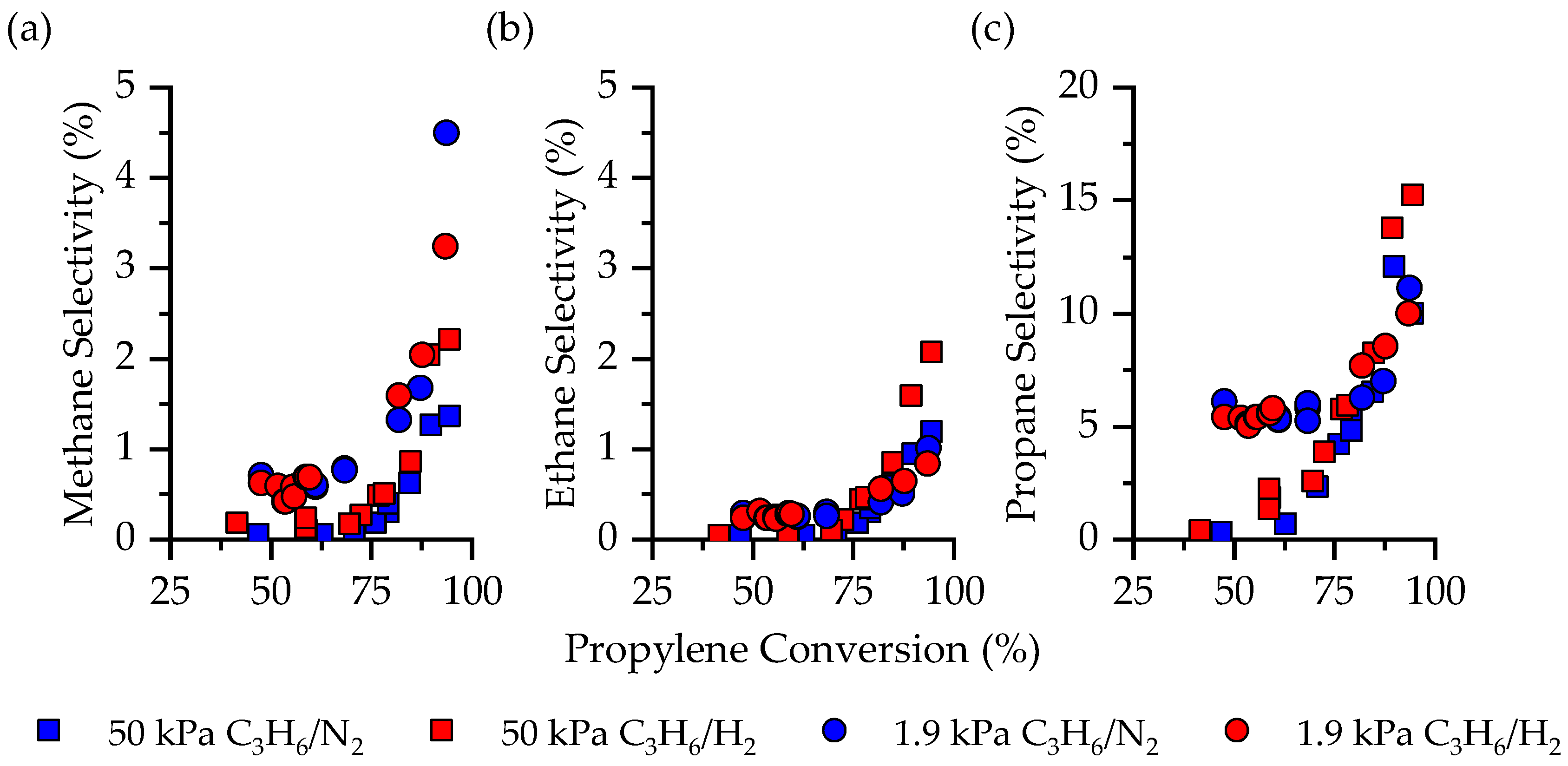 Catalysts 14 00405 g006