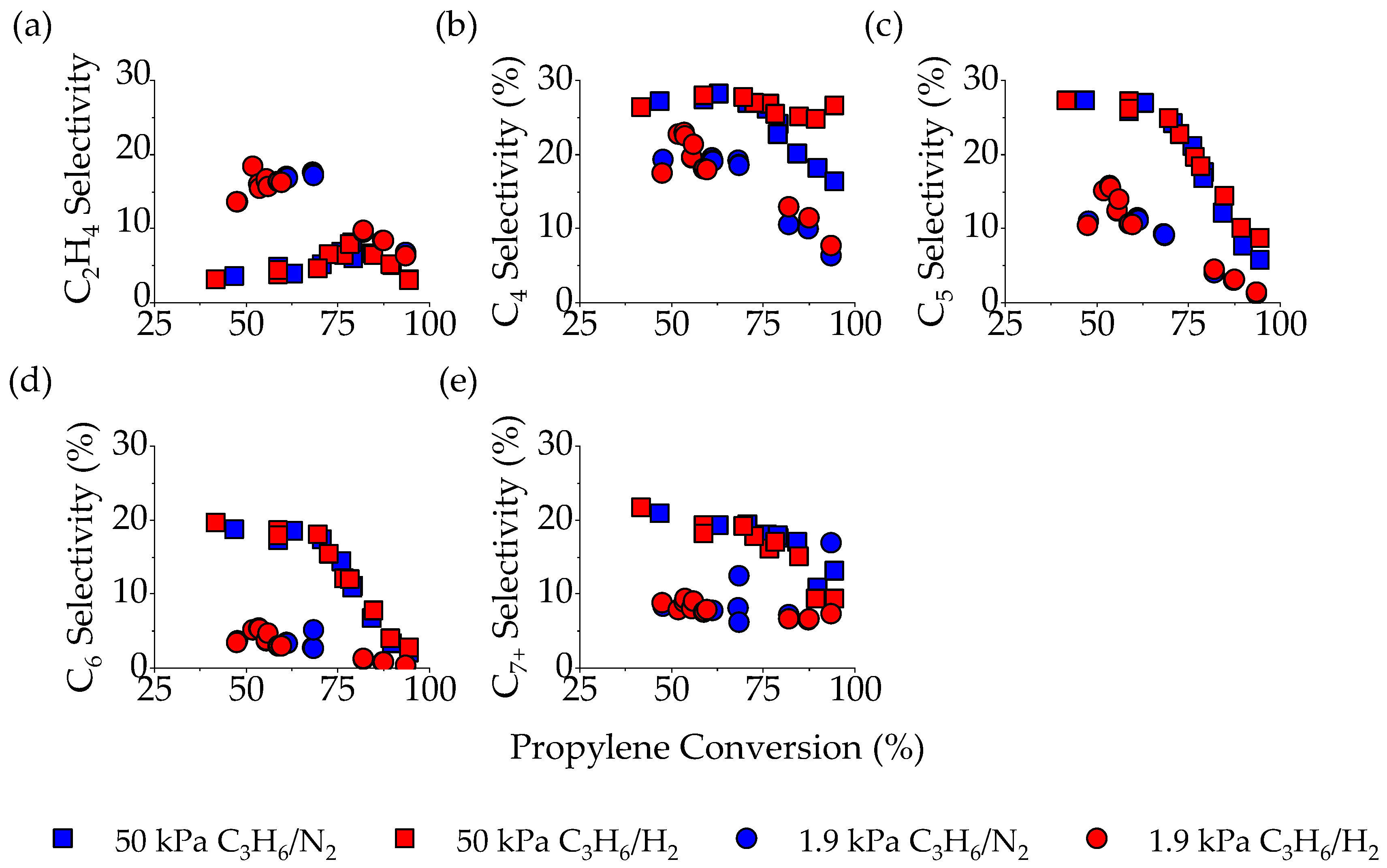 Catalysts 14 00405 g007
