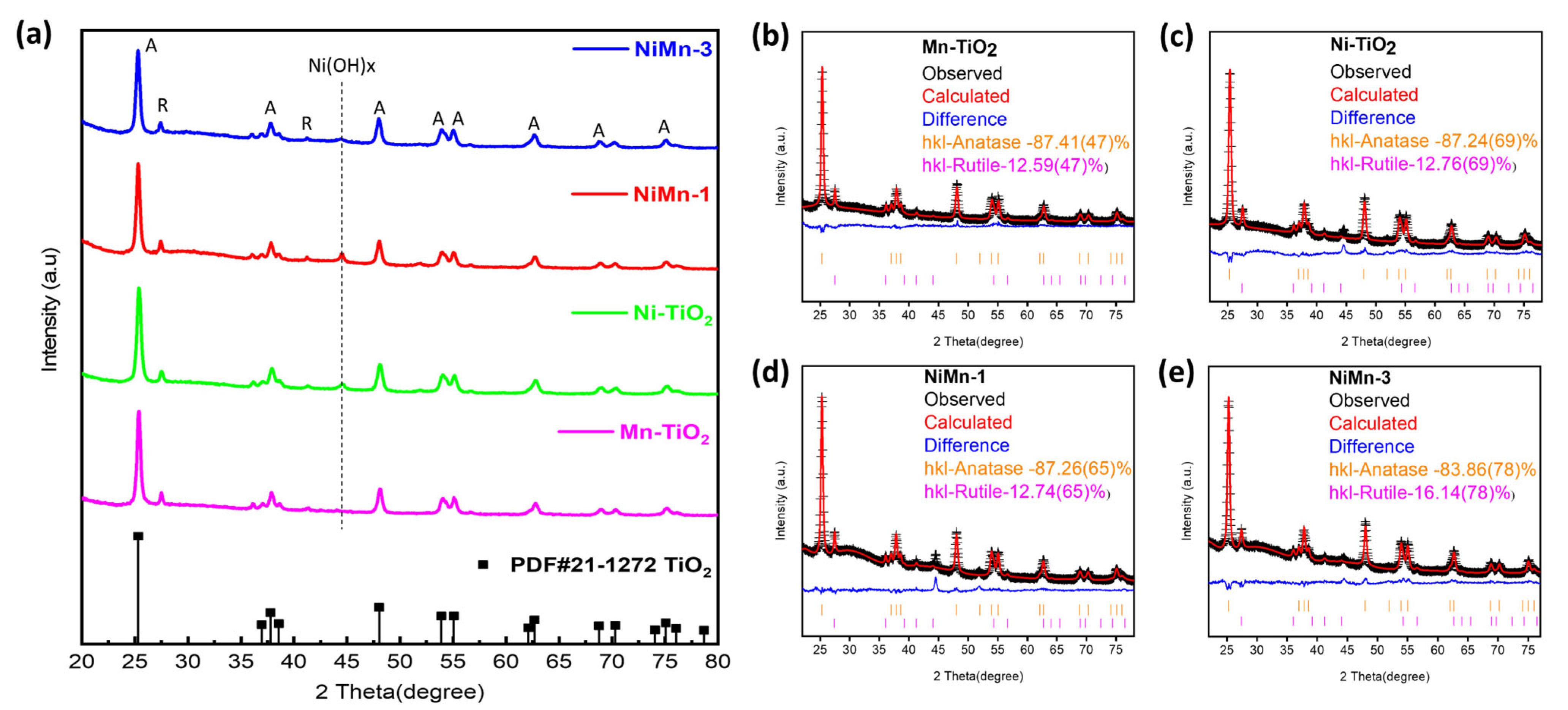 Catalysts 14 00410 g002