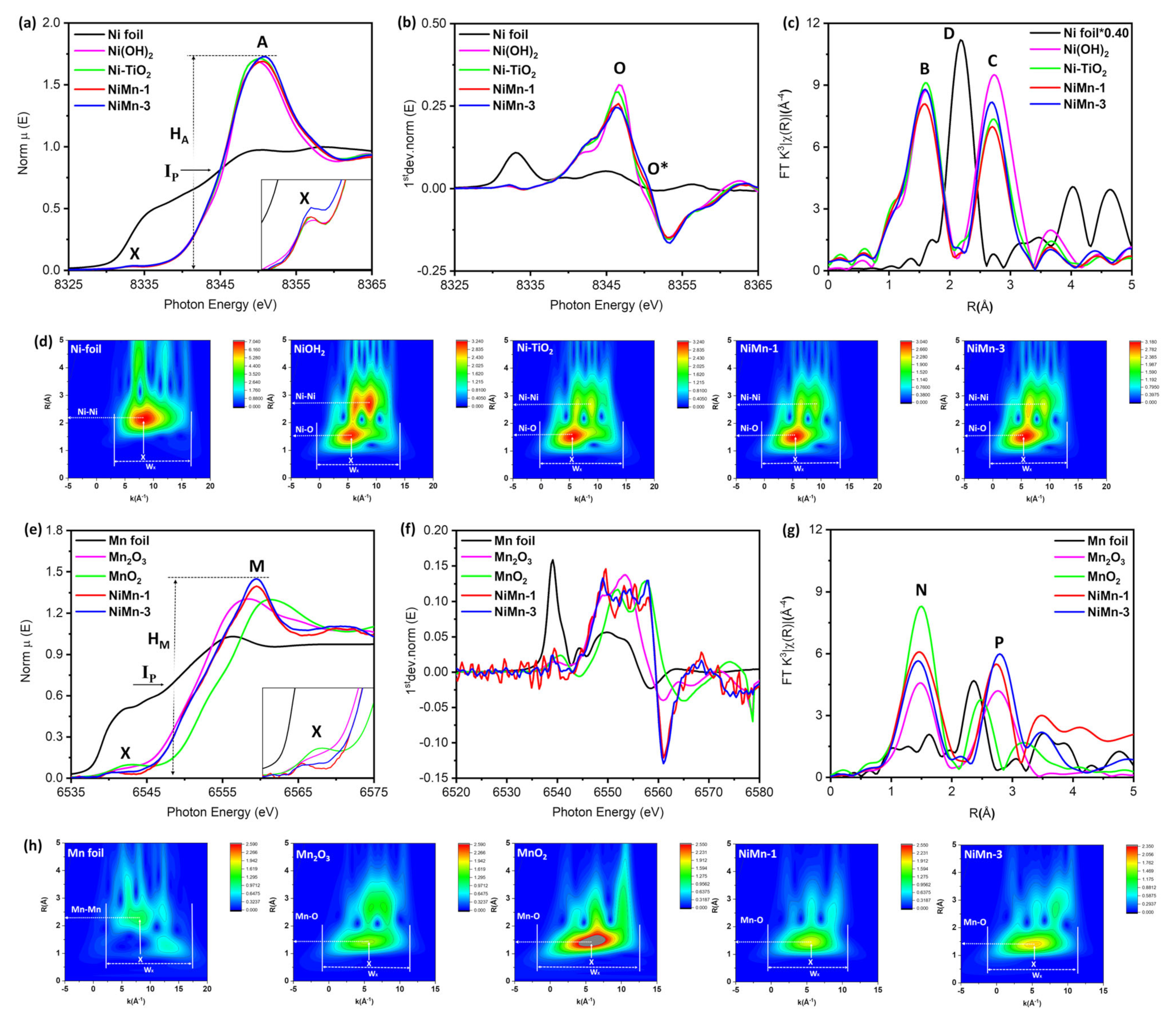 Catalysts 14 00410 g003