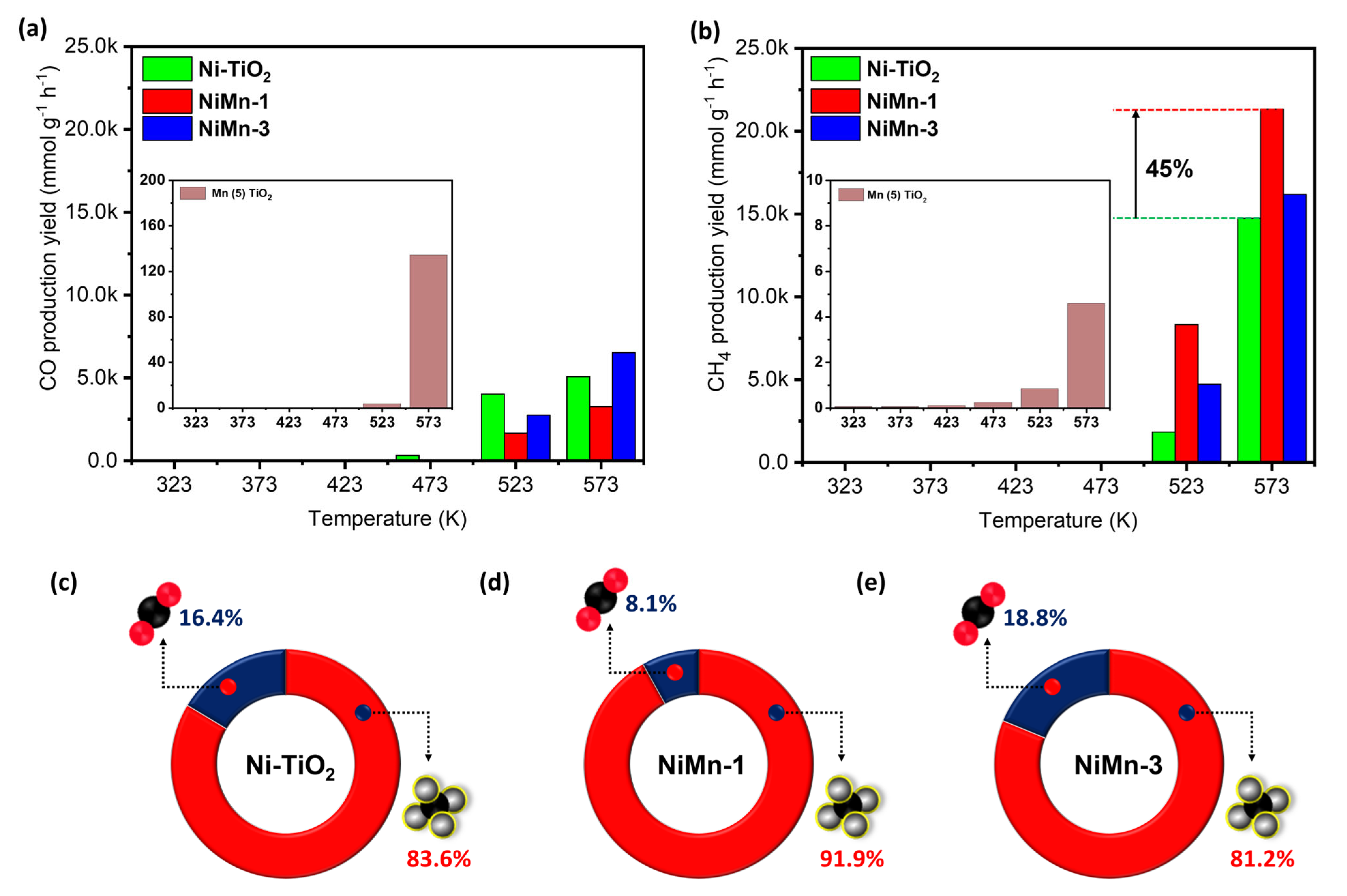 Catalysts 14 00410 g005