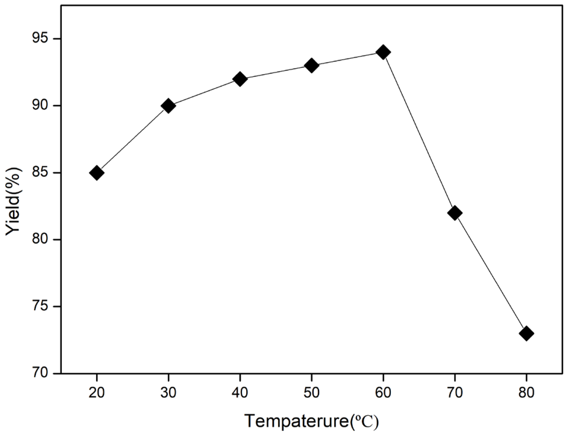 Catalysts 14 00413 g001