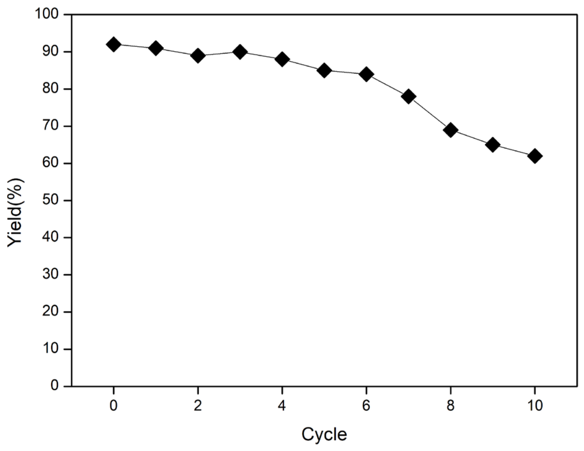 Catalysts 14 00413 g002