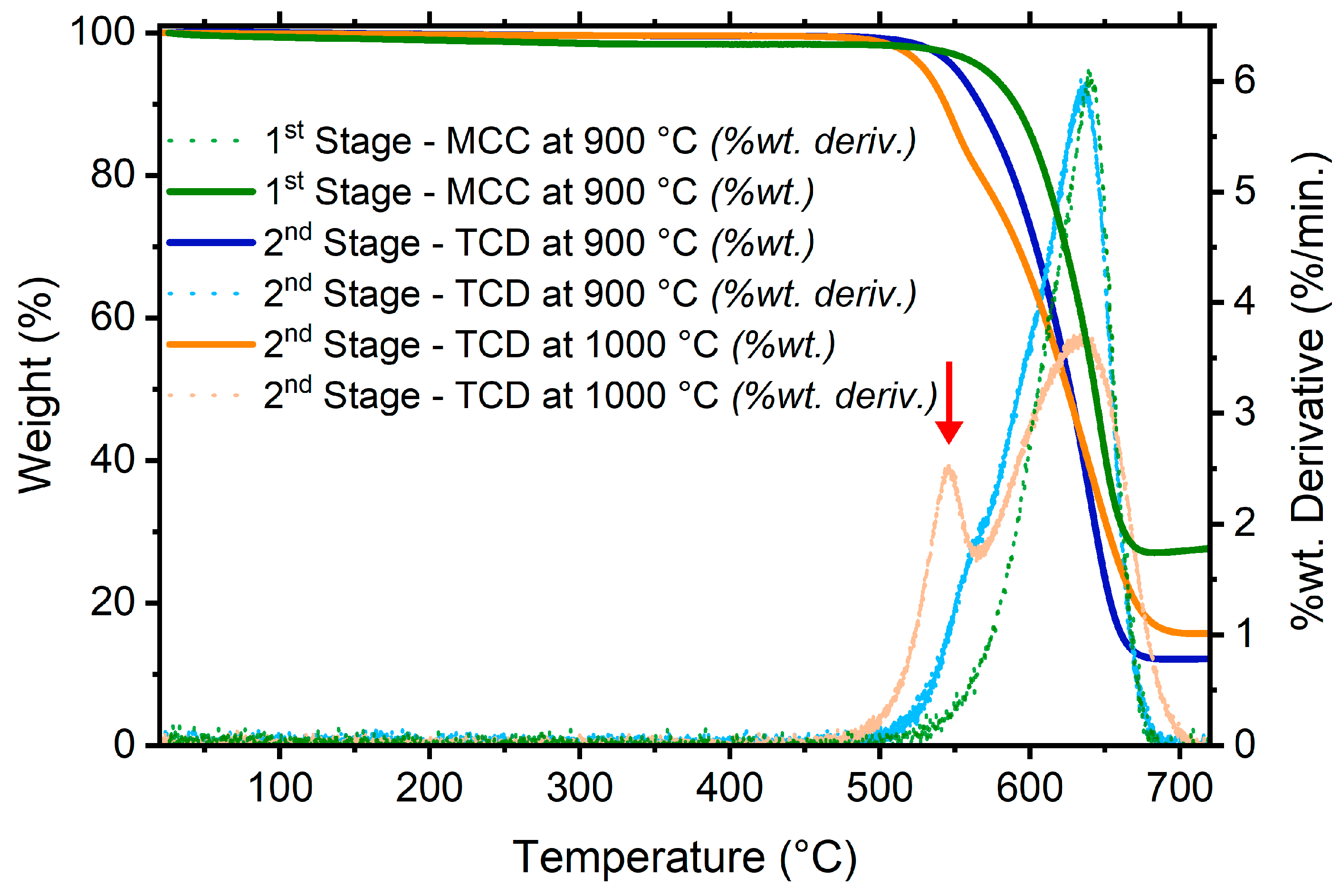 Catalysts 14 00414 g005