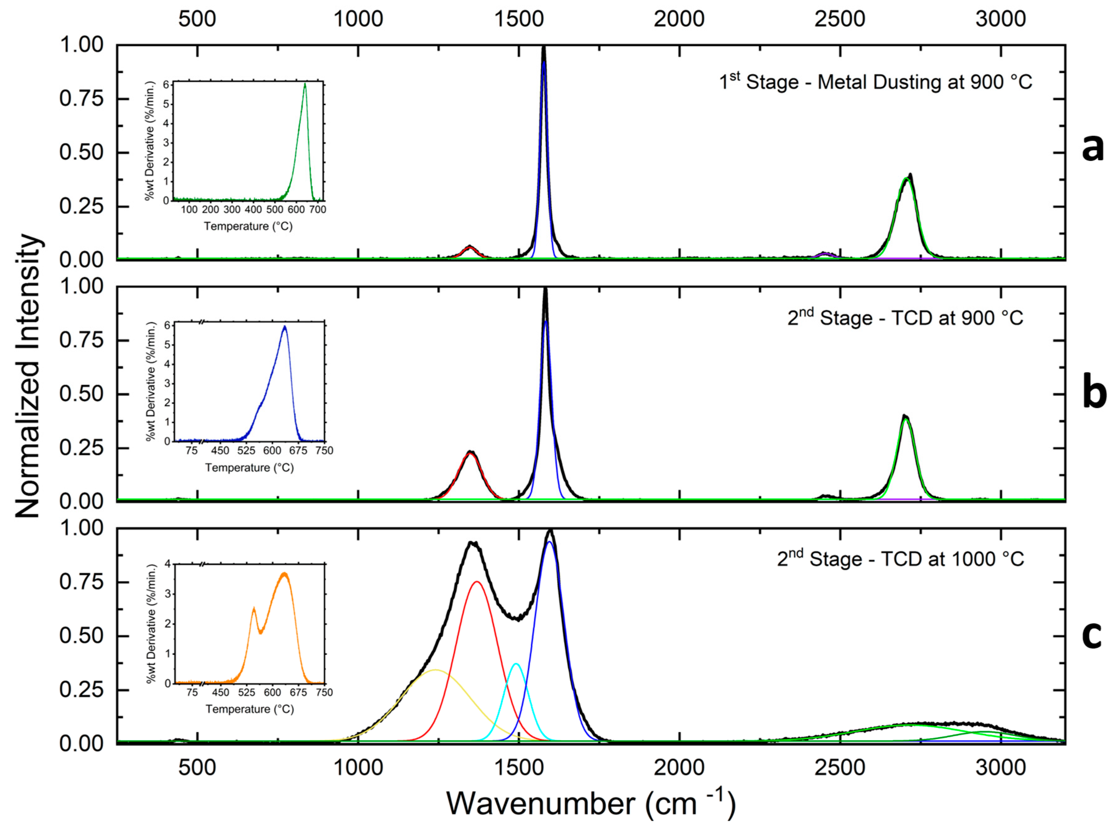 Catalysts 14 00414 g006
