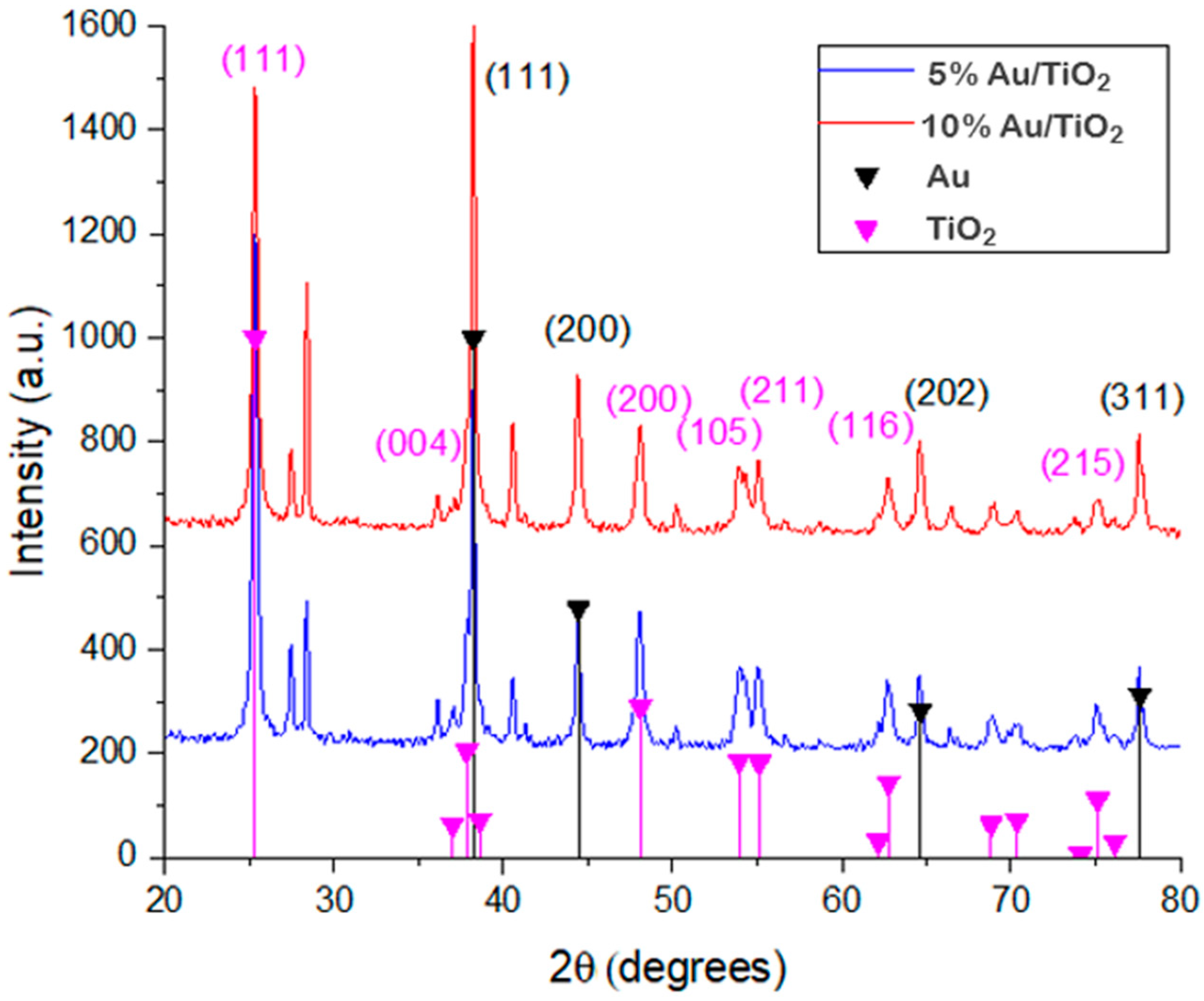 Catalysts 14 00417 g002