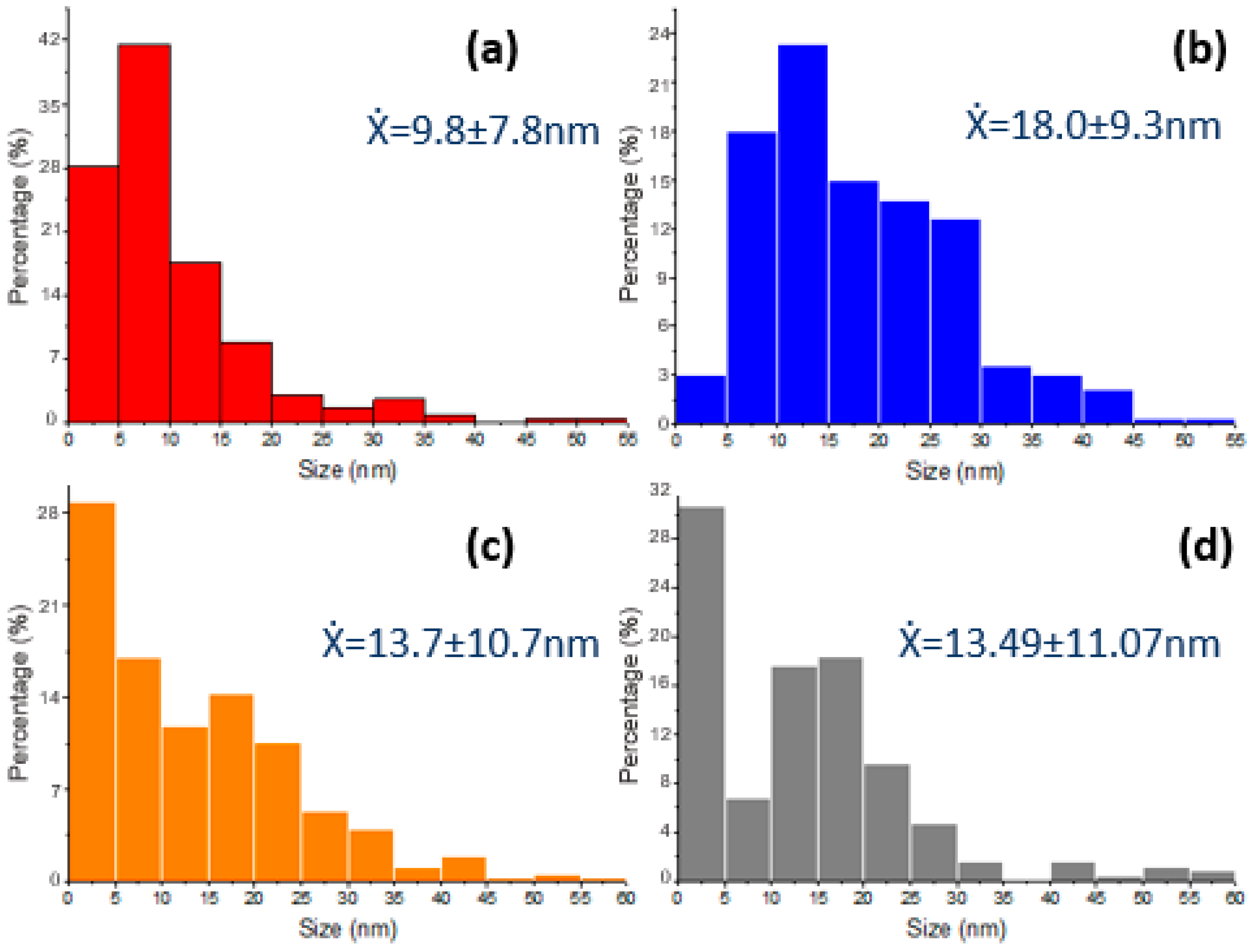 Catalysts 14 00417 g008