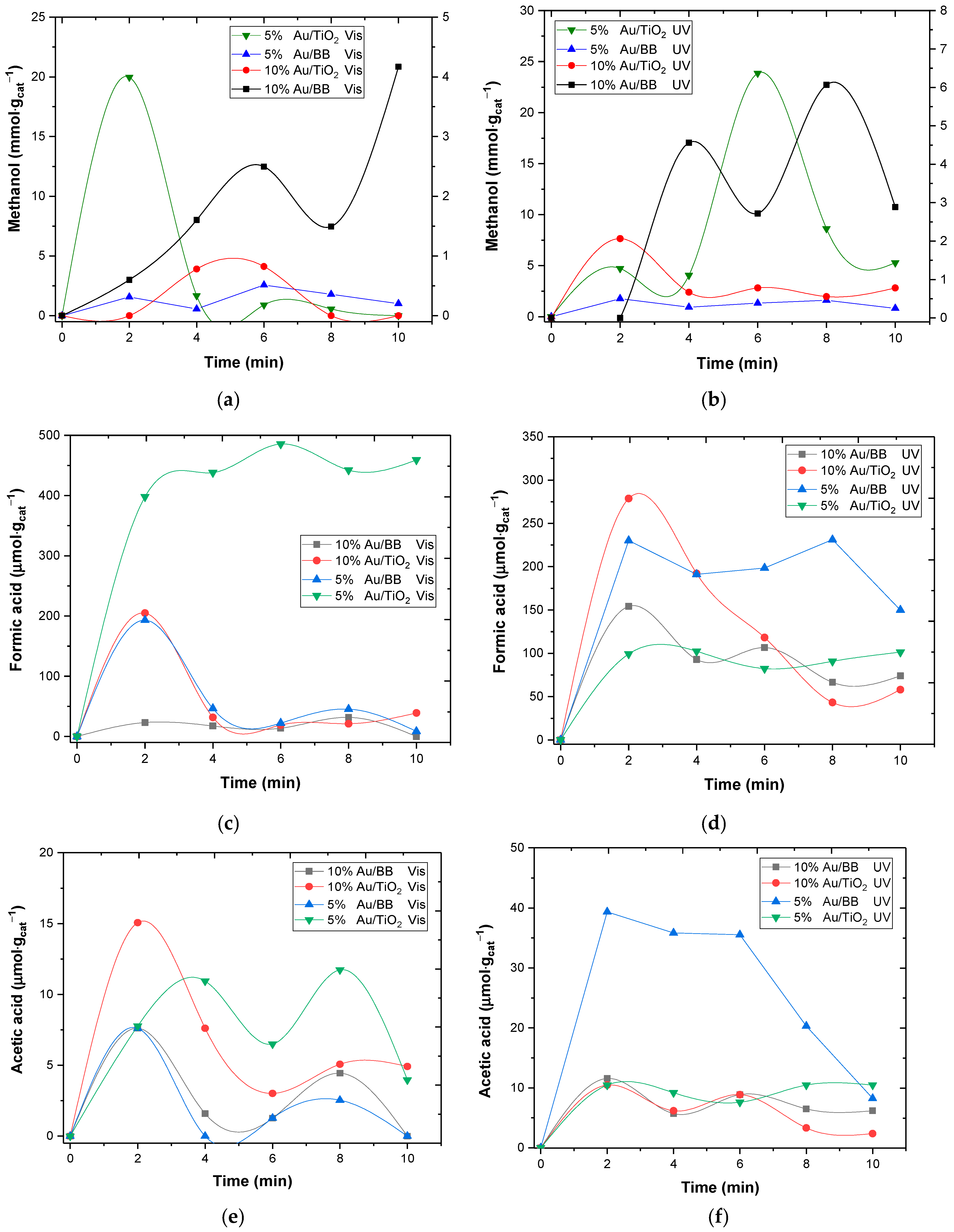 Catalysts 14 00417 g009