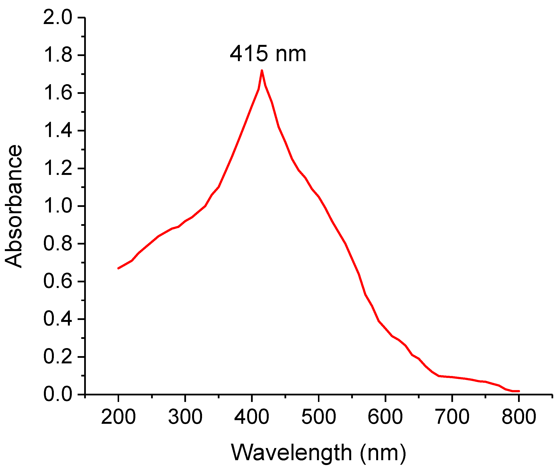 Catalysts 14 00419 g001