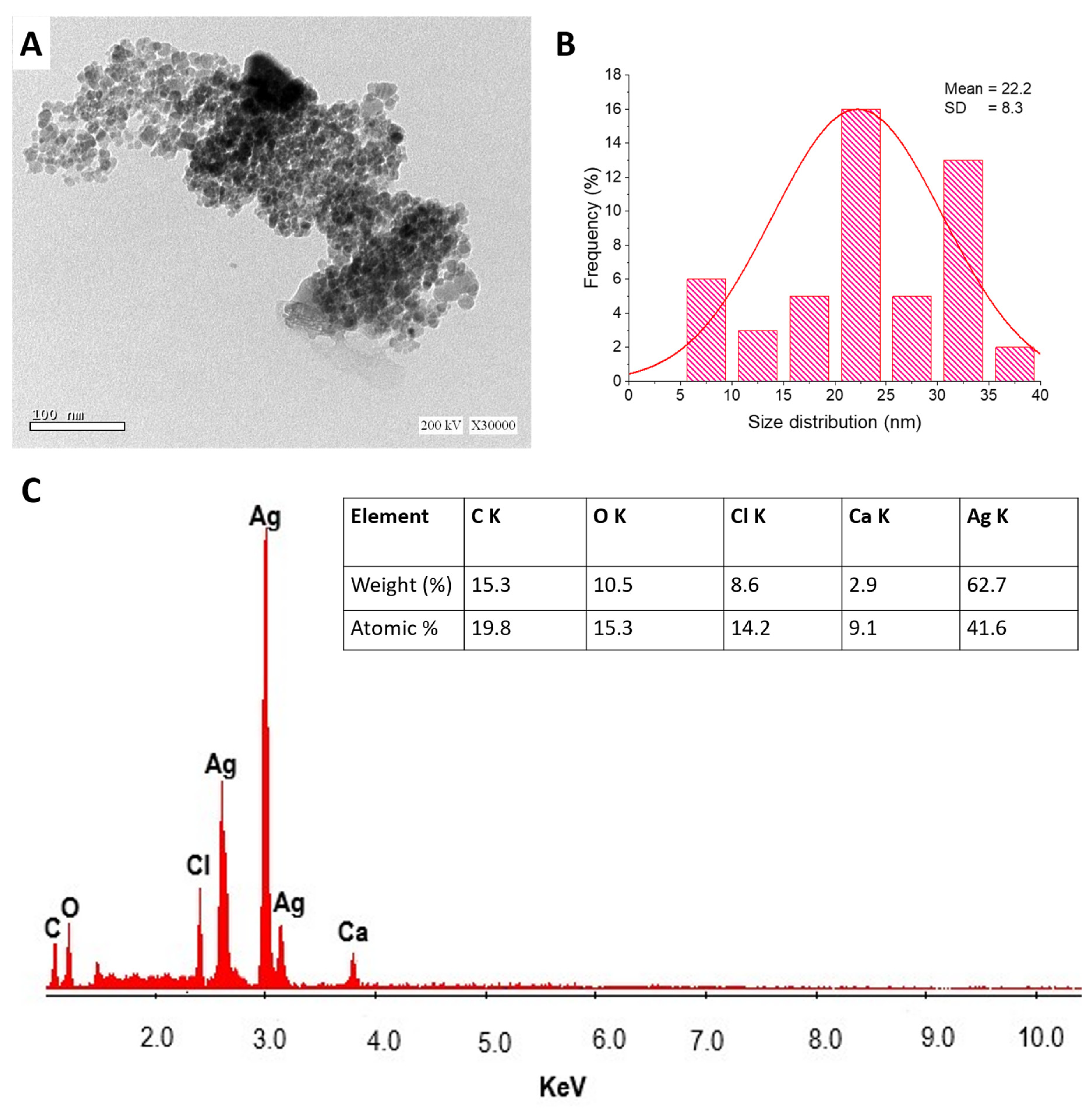 Catalysts 14 00419 g002
