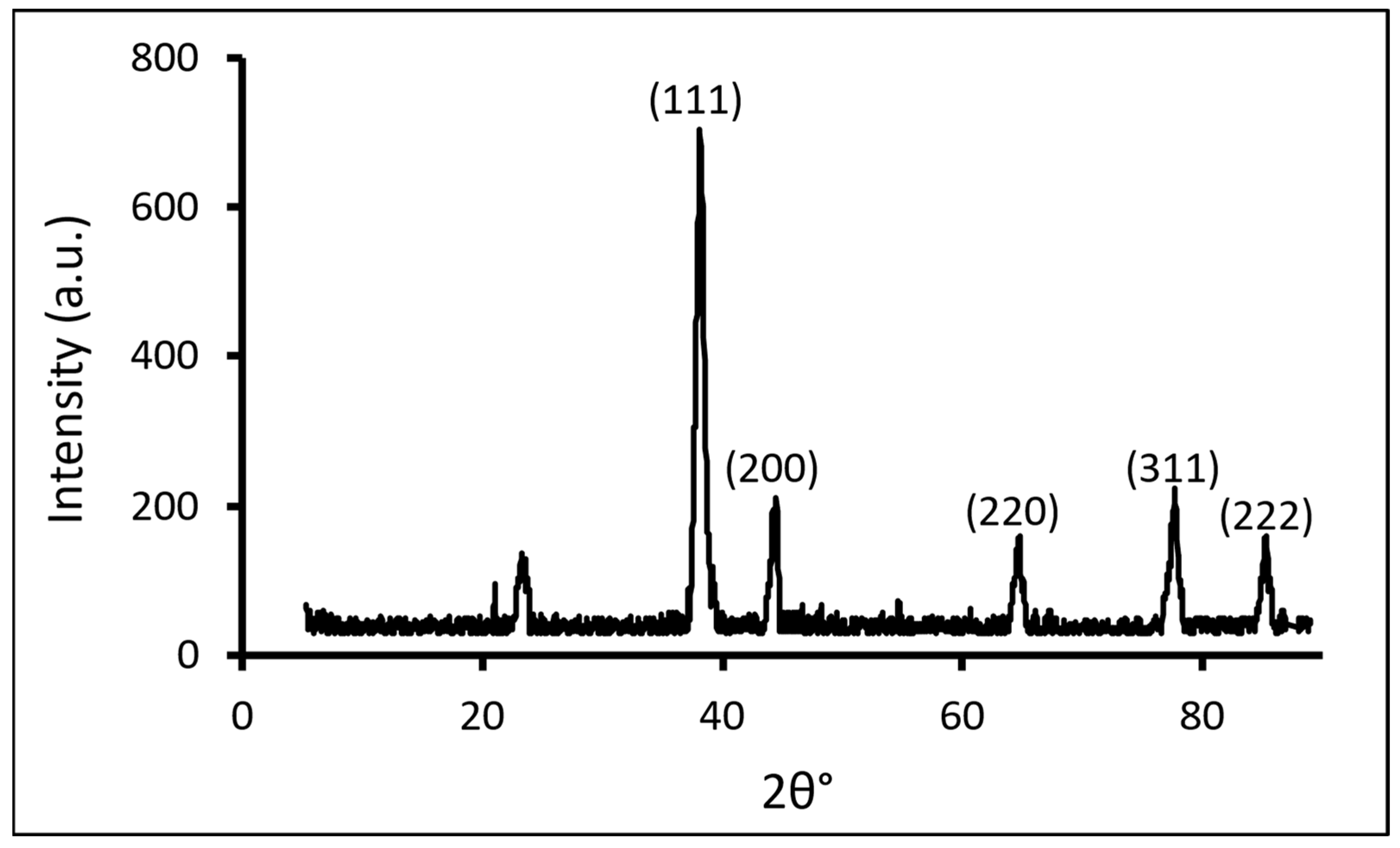 Catalysts 14 00419 g003