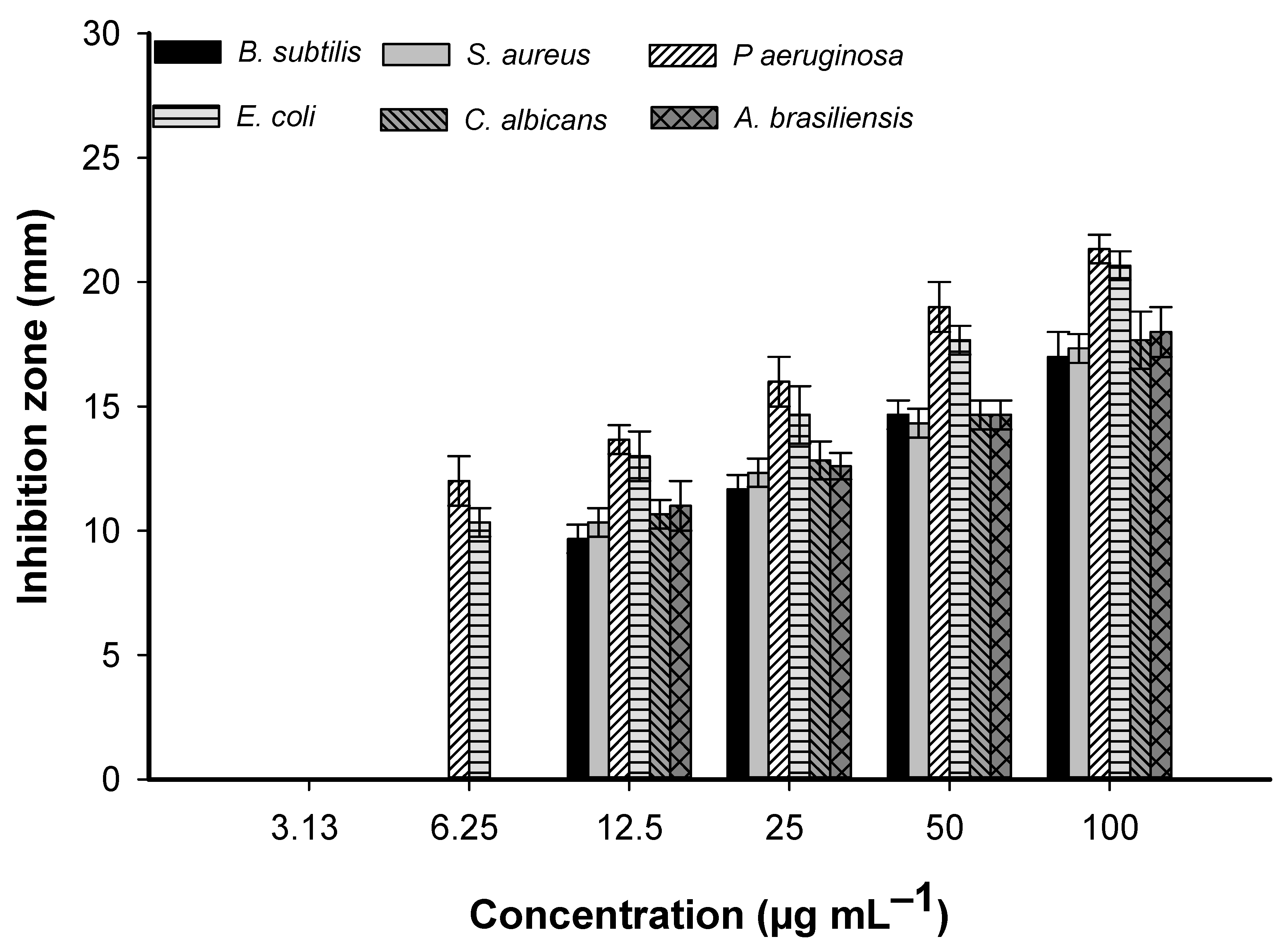Catalysts 14 00419 g007