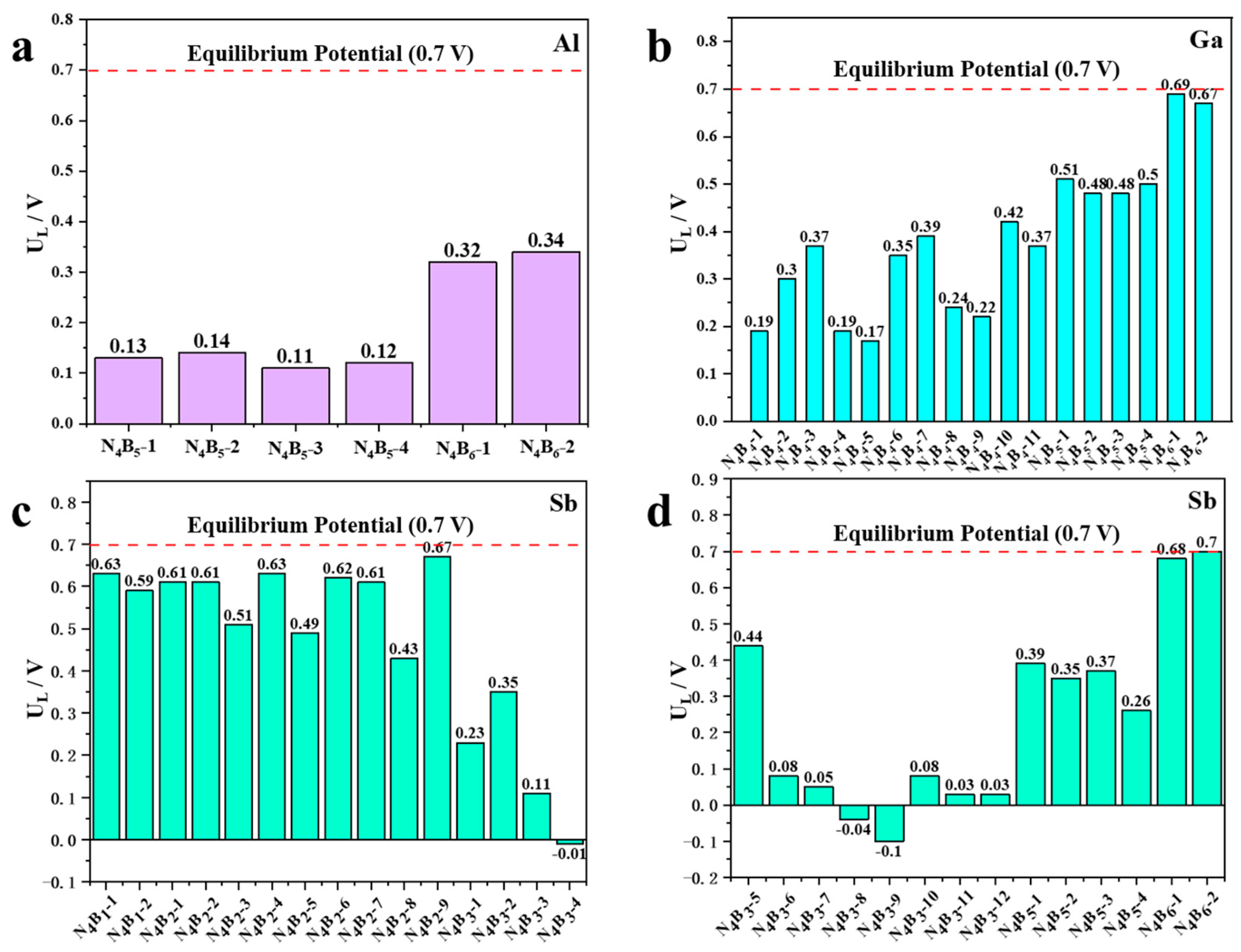 Catalysts 14 00421 g003
