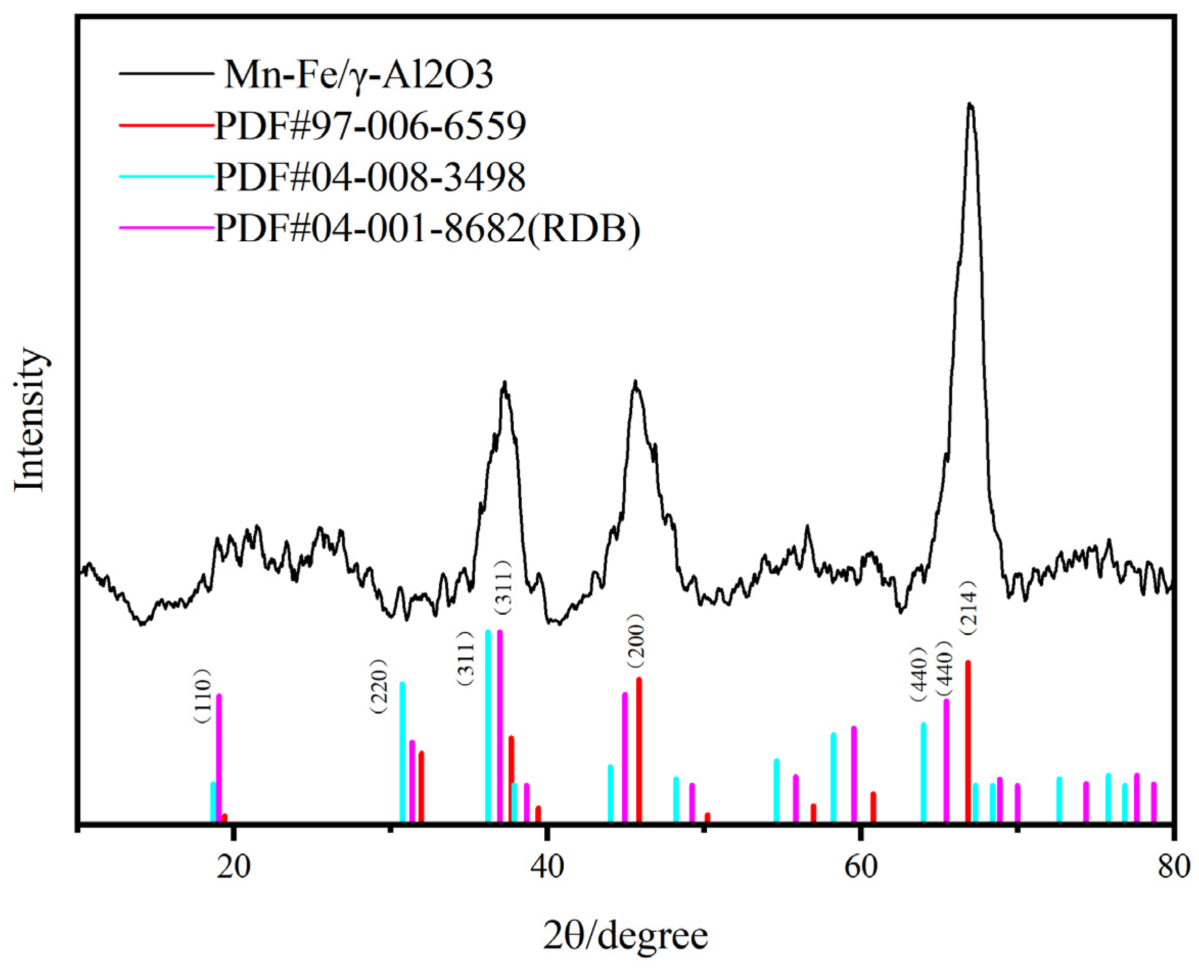 Catalysts 14 00422 g003