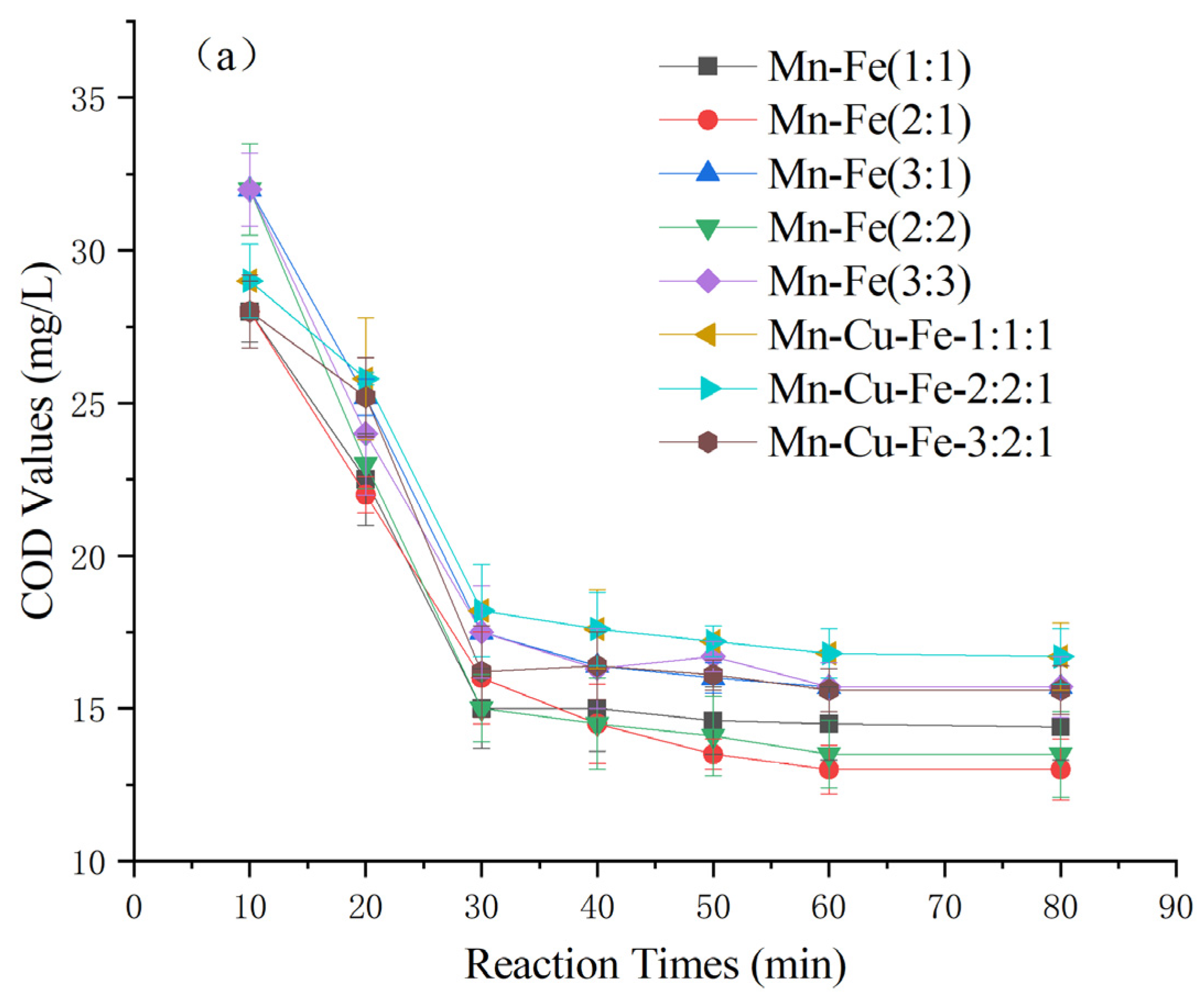 Catalysts 14 00422 g004a