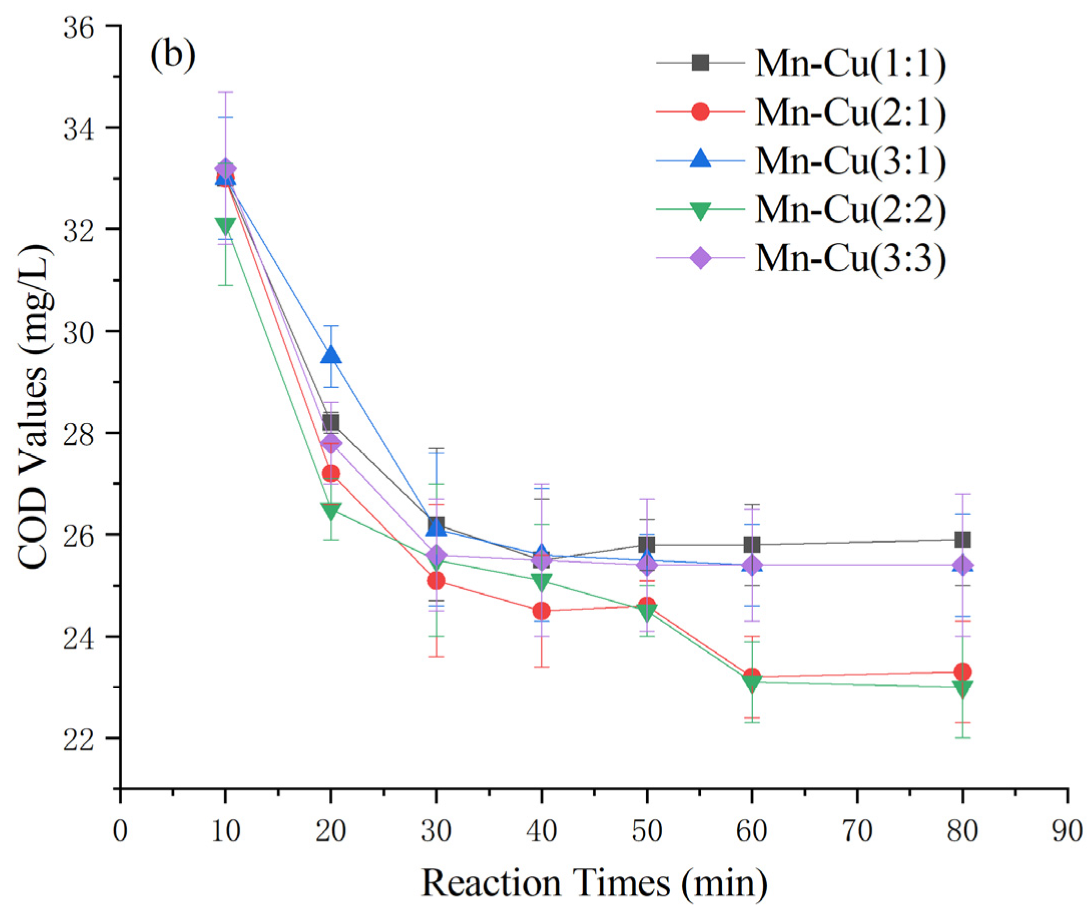 Catalysts 14 00422 g004b