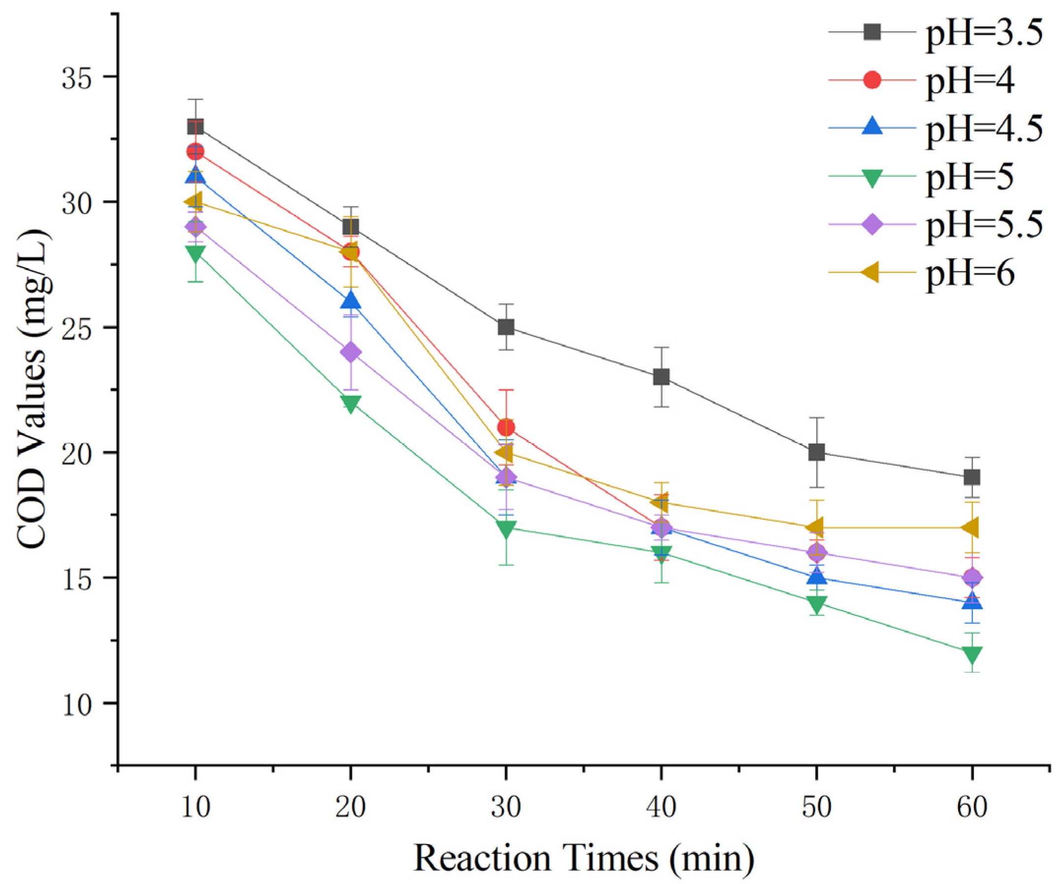 Catalysts 14 00422 g006
