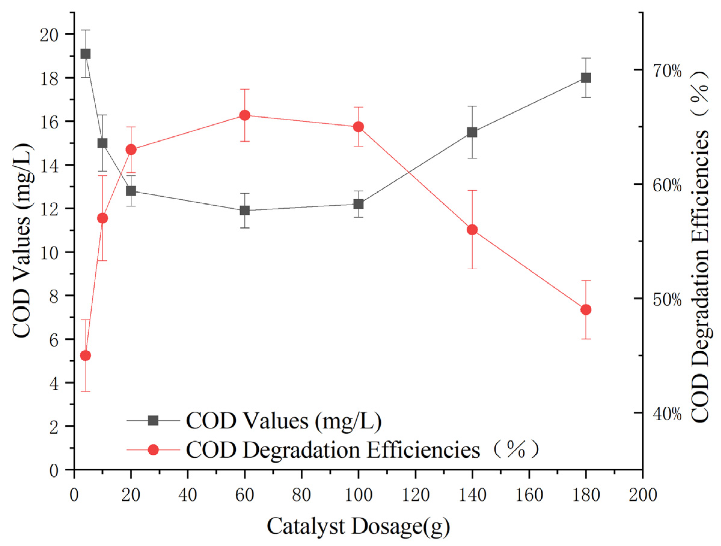 Catalysts 14 00422 g008