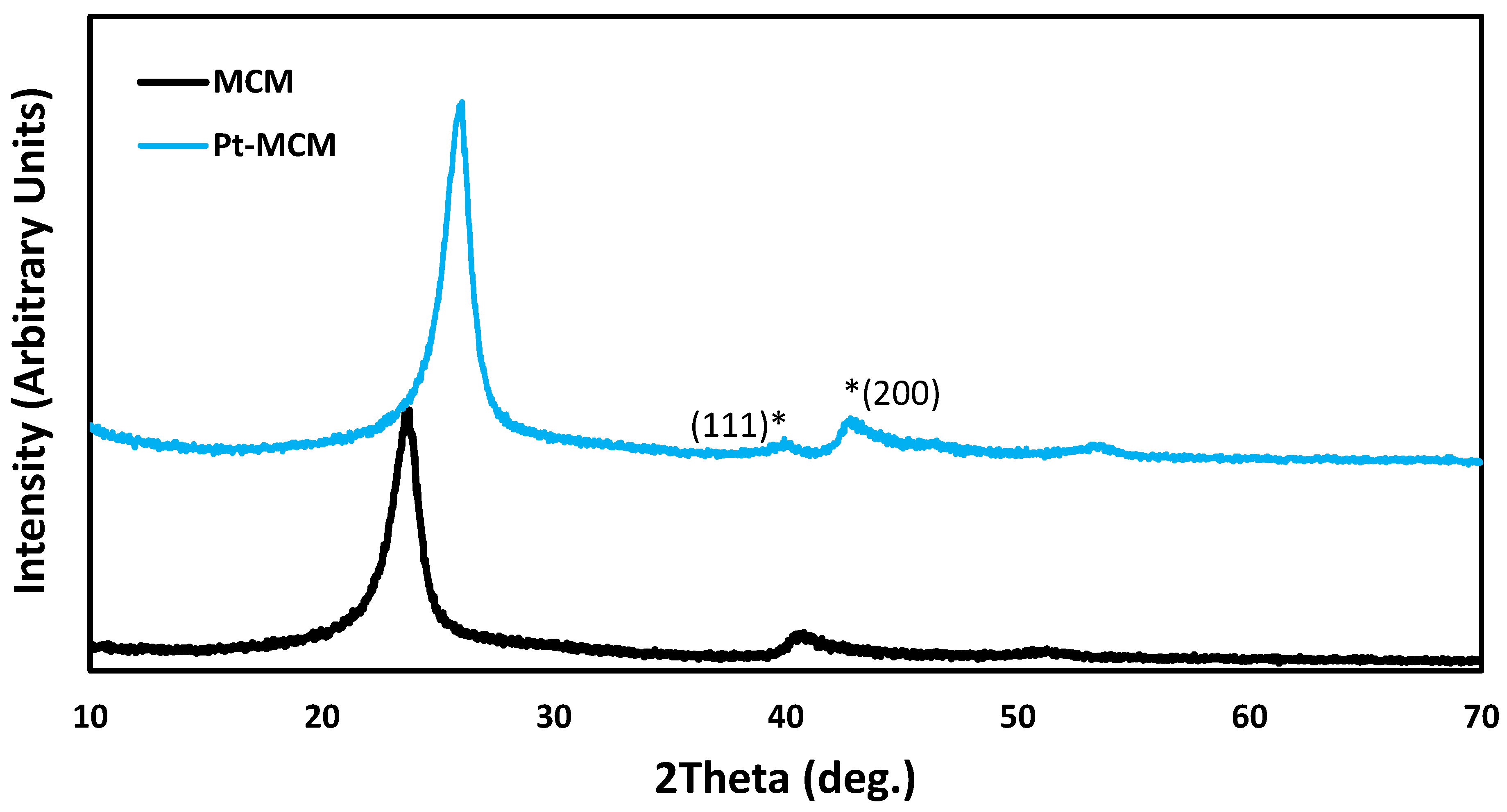 Catalysts 14 00423 g003