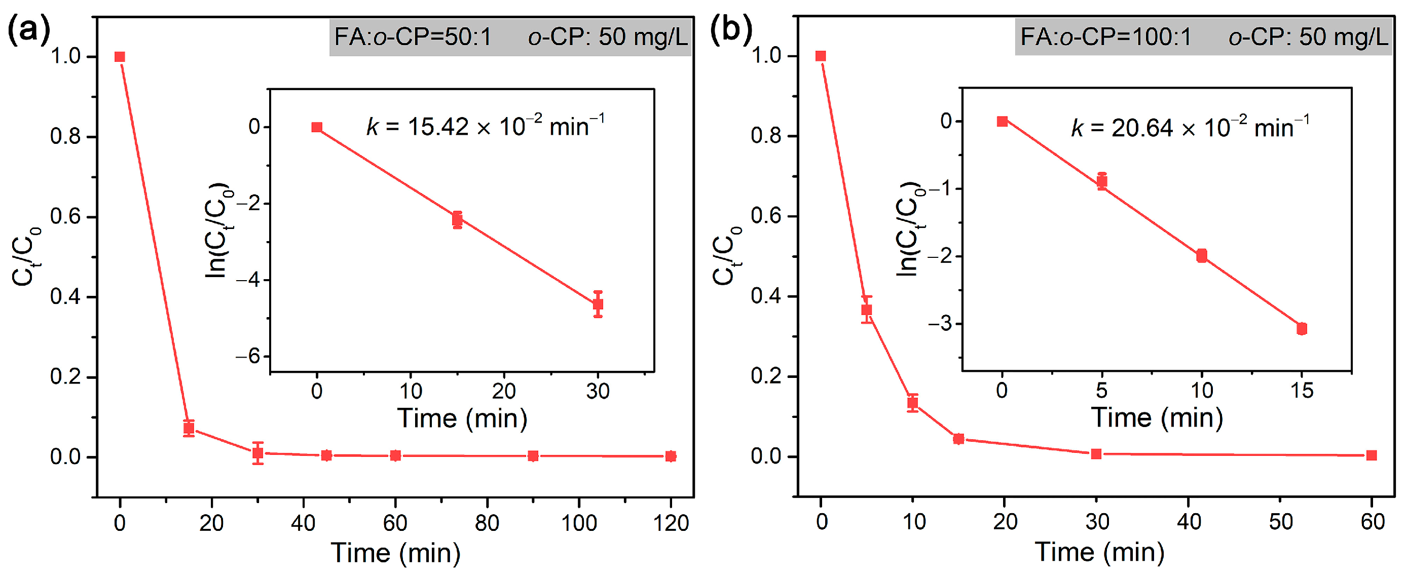 Catalysts 14 00424 g007