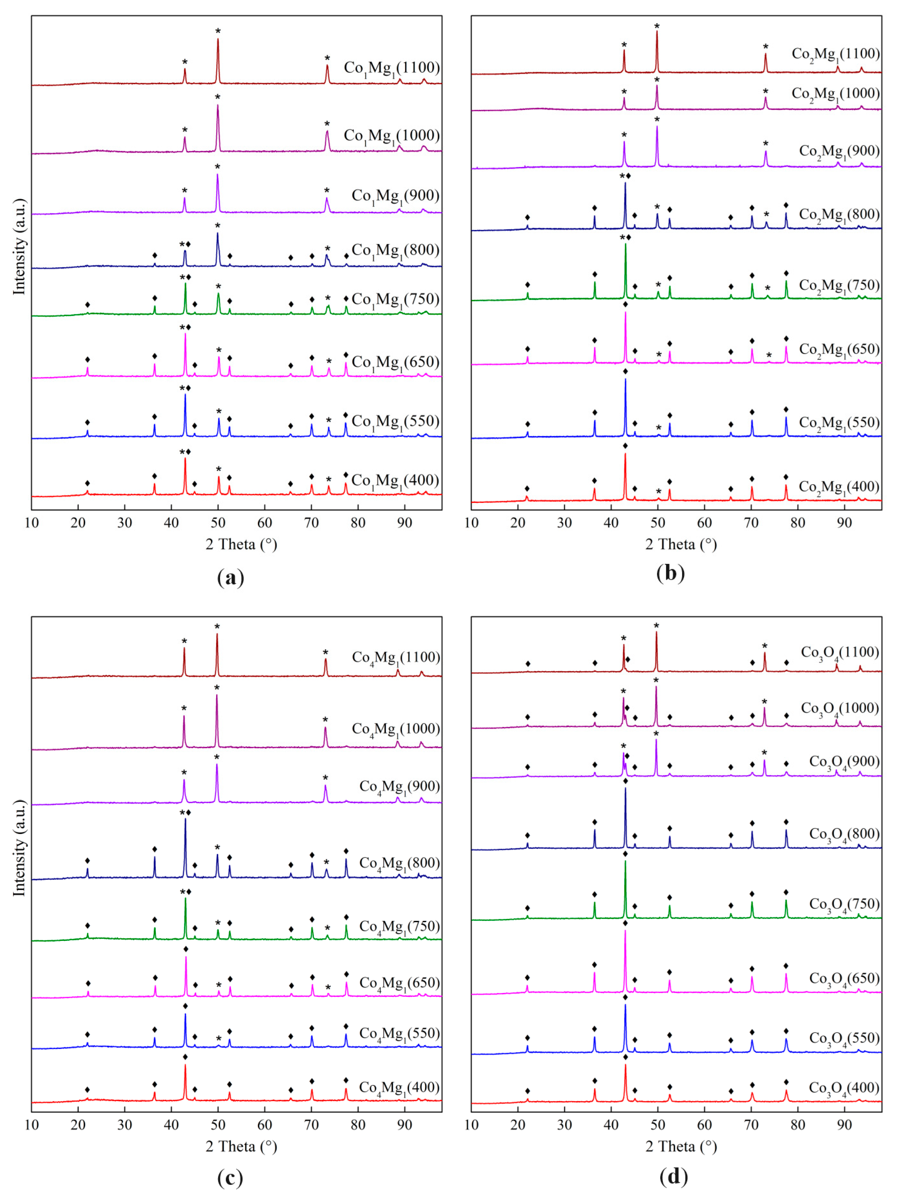 Catalysts 14 00425 g001