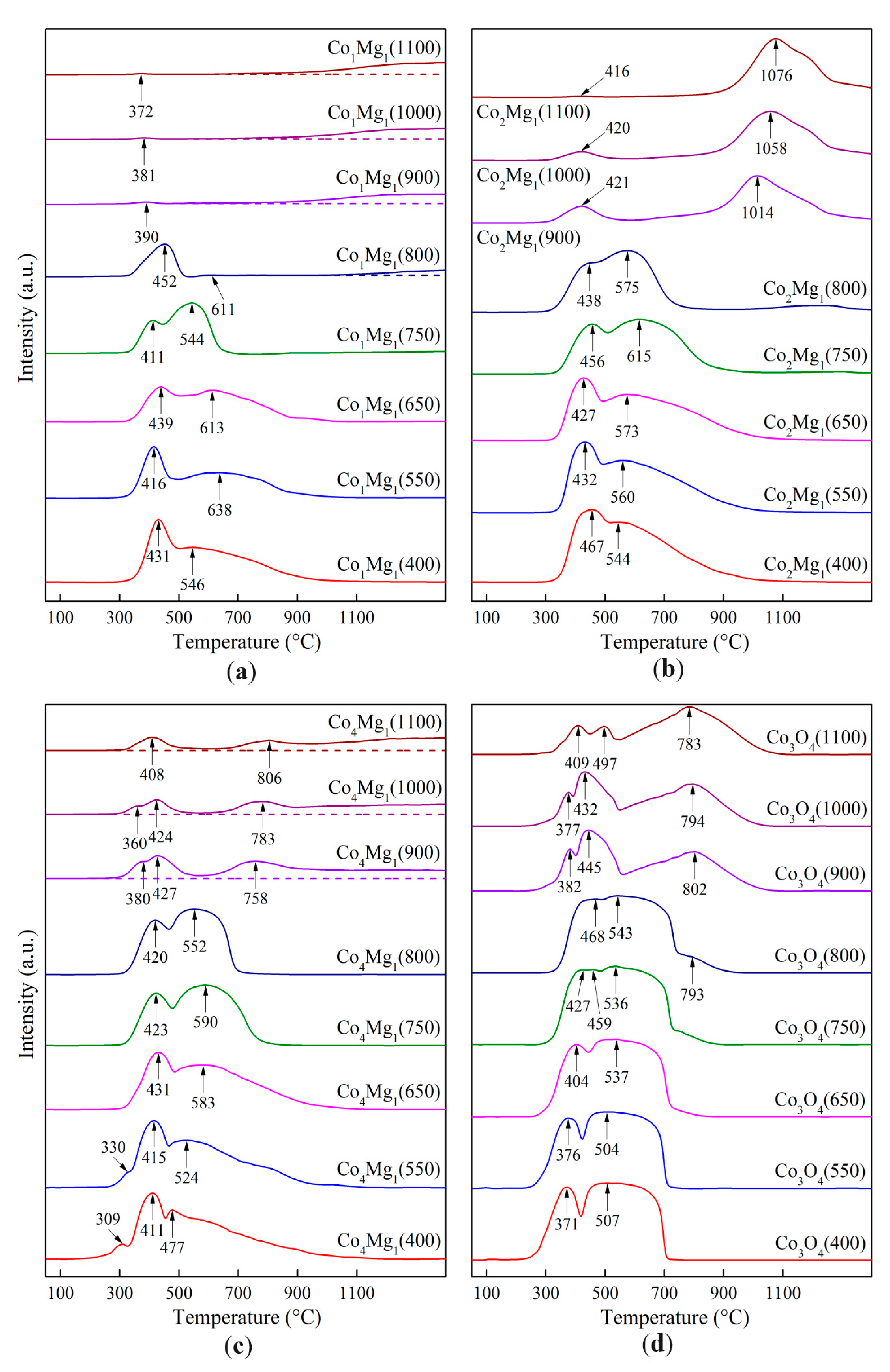 Catalysts 14 00425 g010