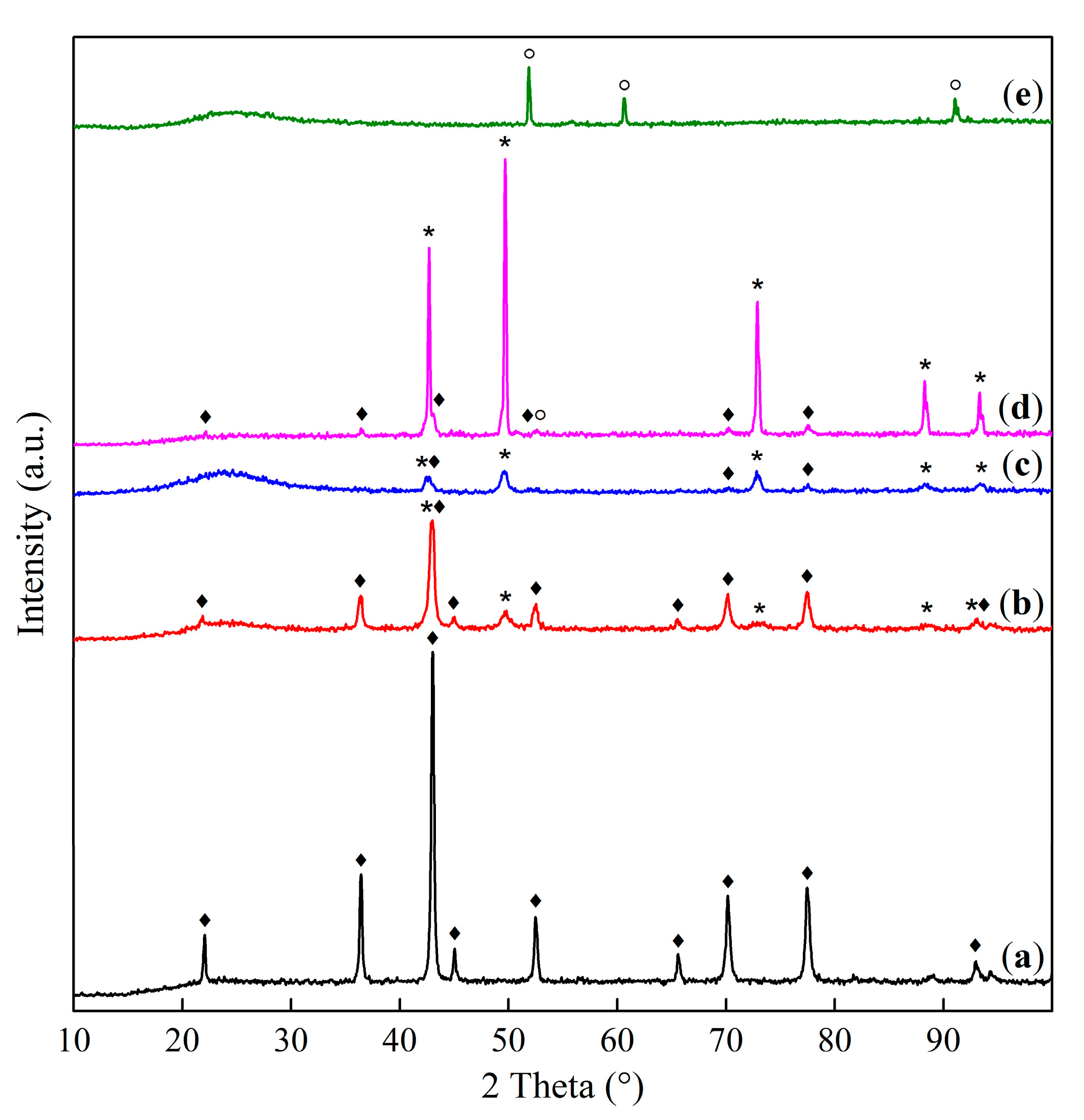 Catalysts 14 00425 g012