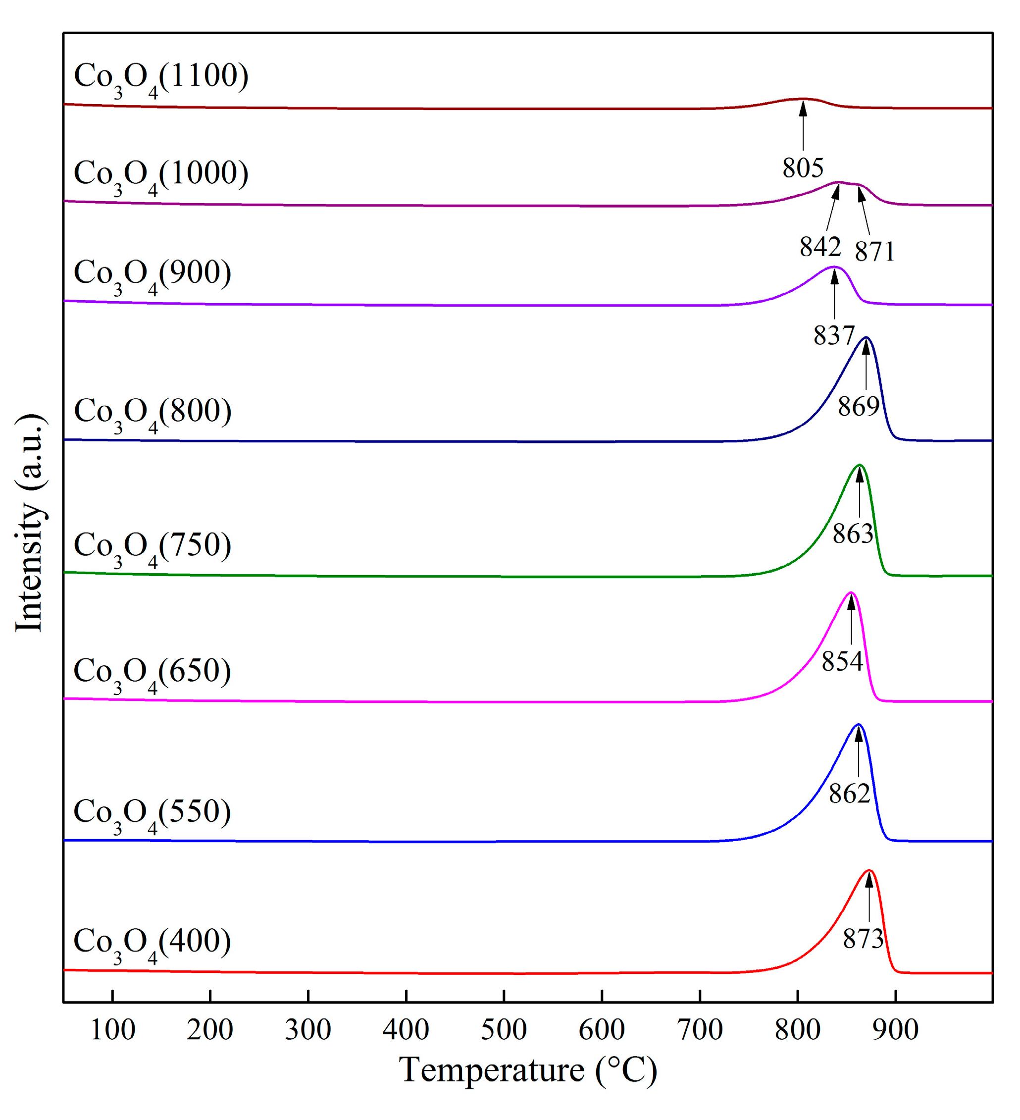 Catalysts 14 00425 g013