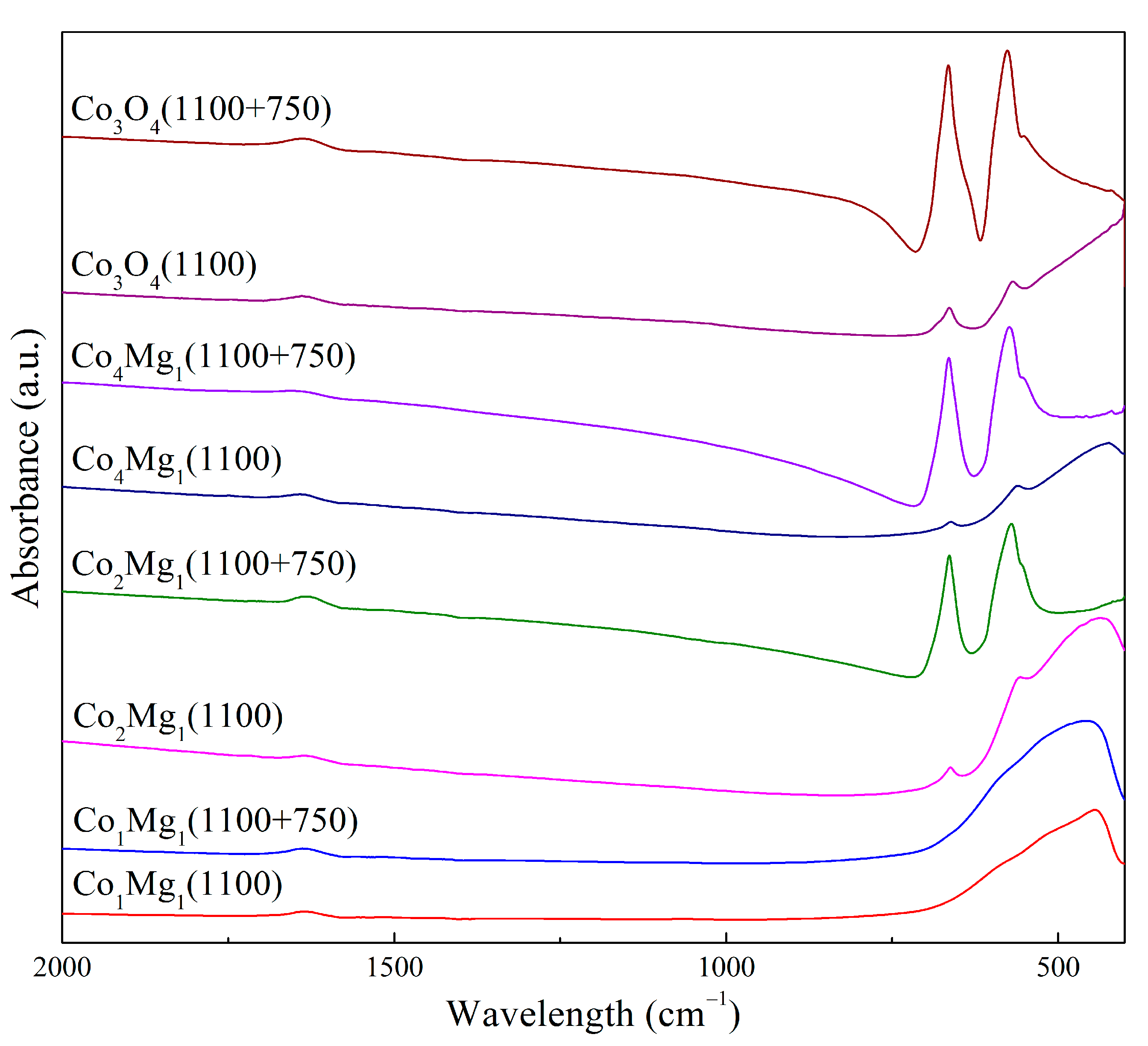 Catalysts 14 00425 g015