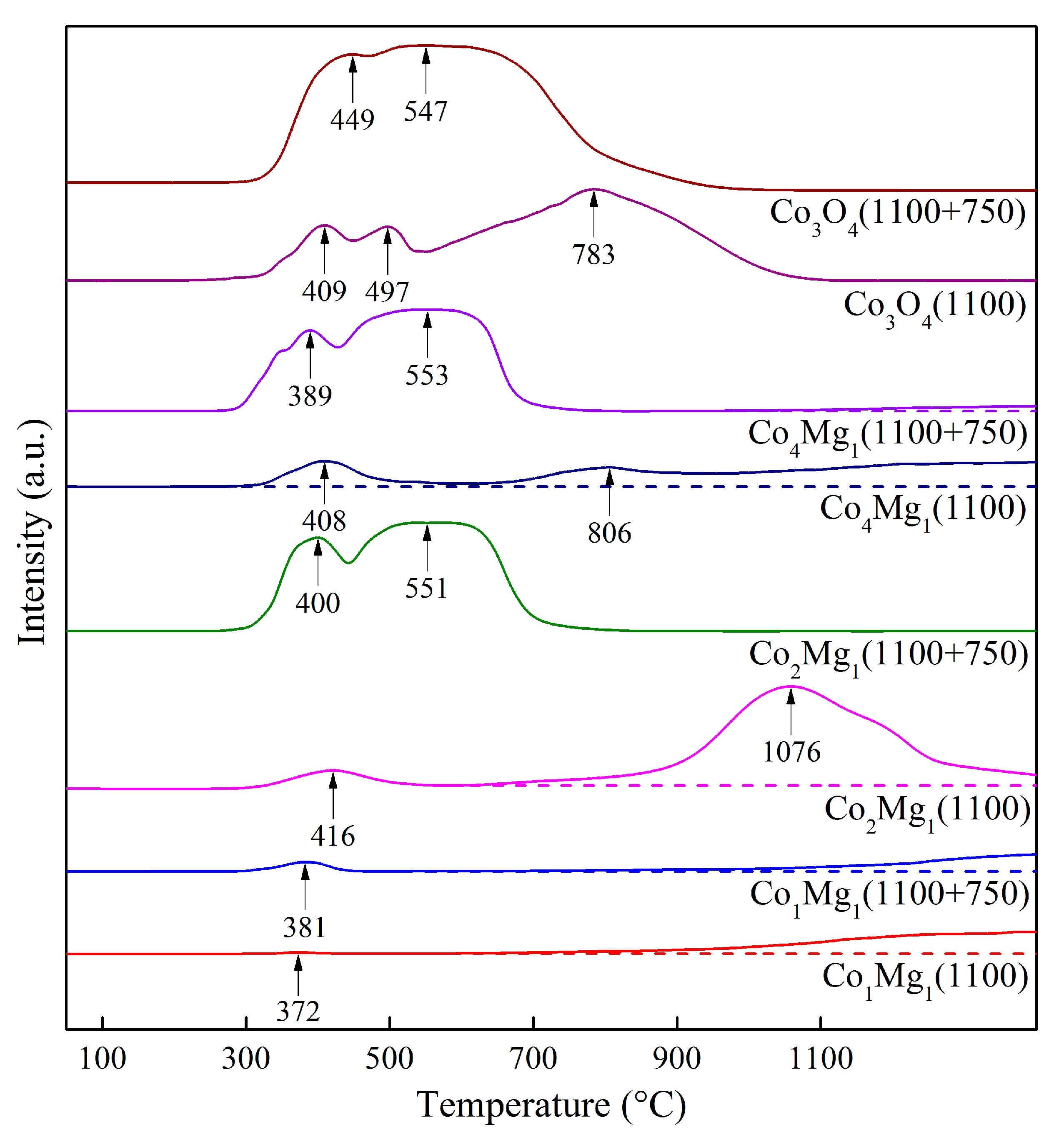 Catalysts 14 00425 g016