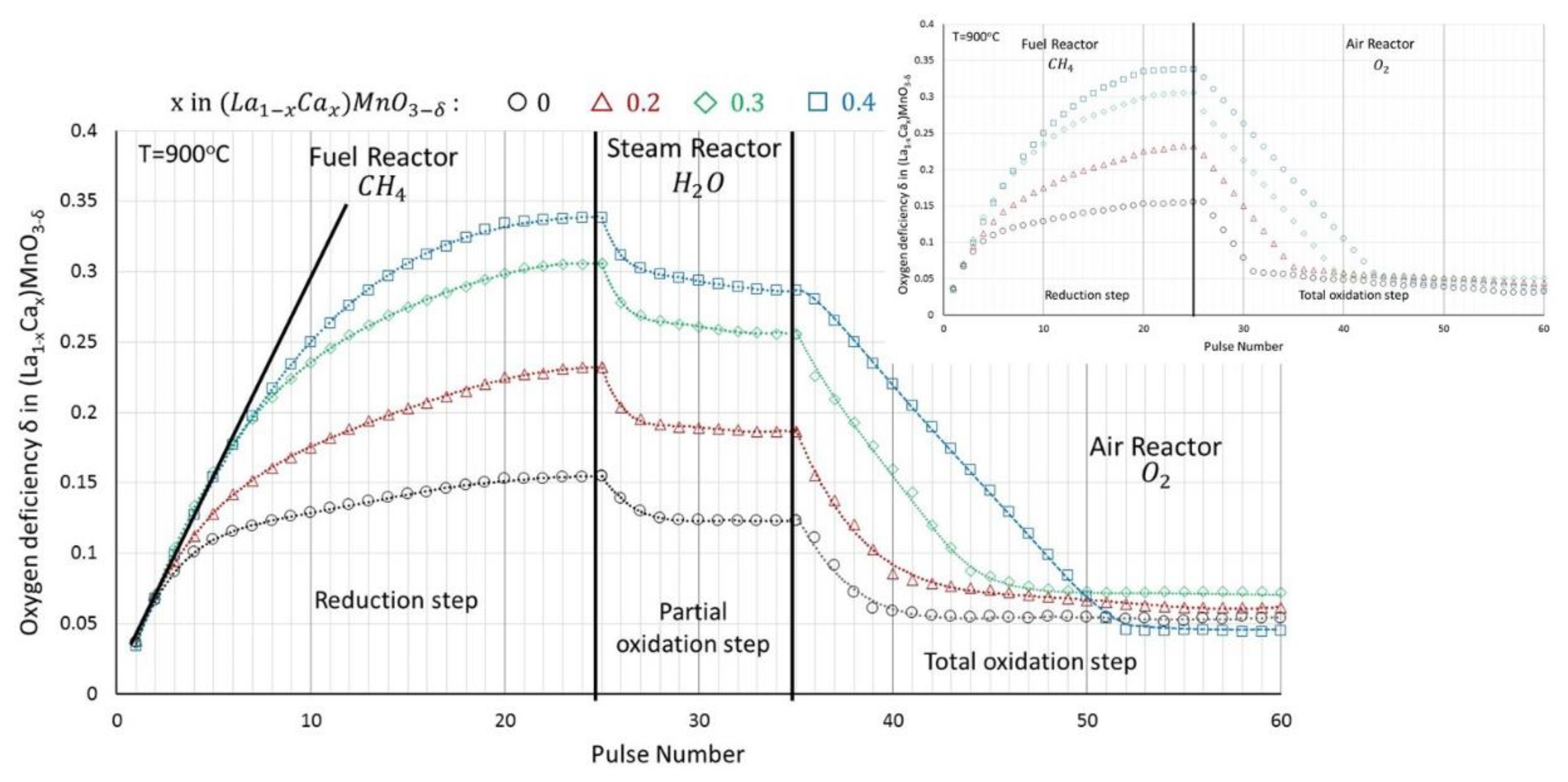 Catalysts 14 00431 g003