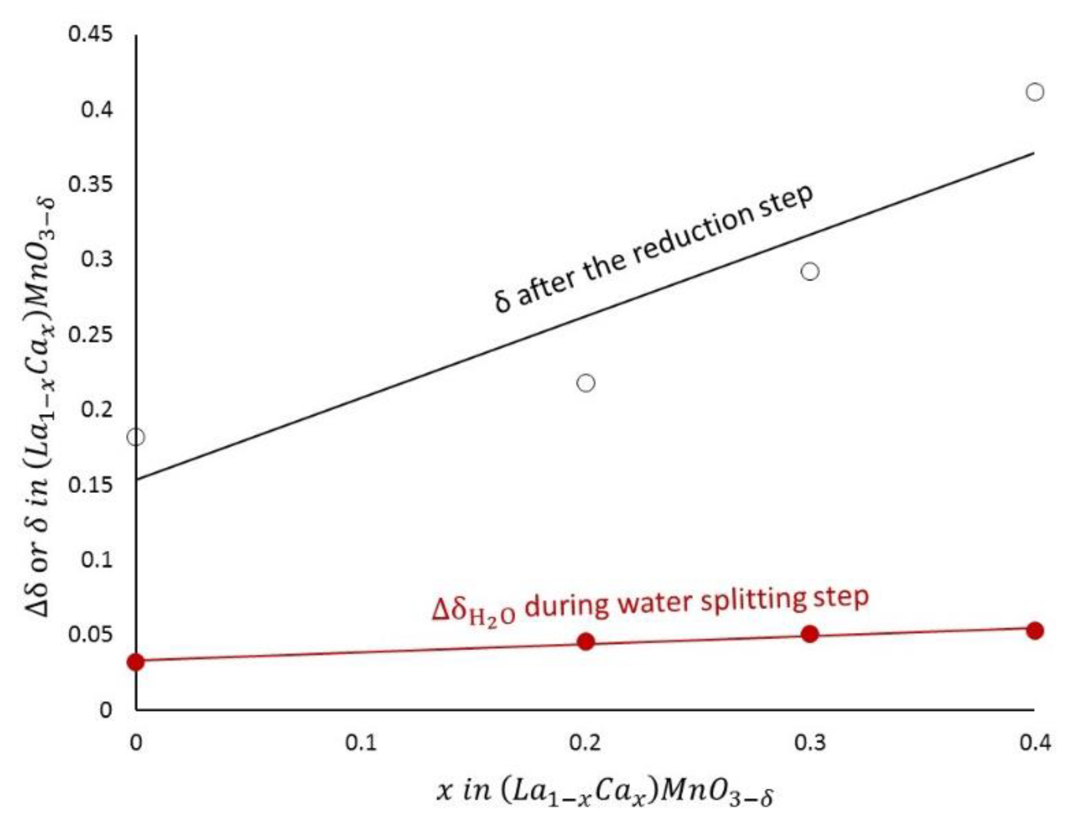 Catalysts 14 00431 g012