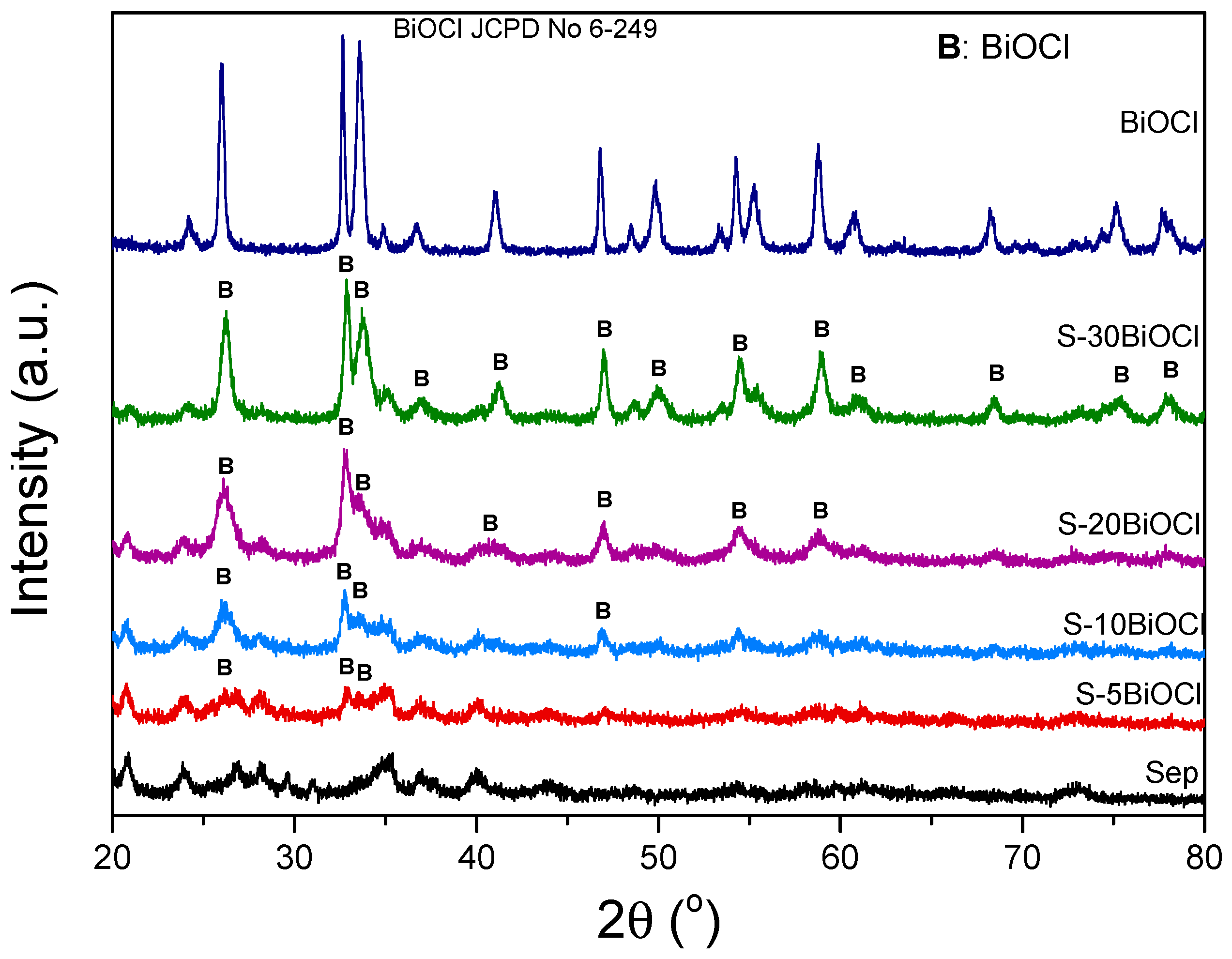 Catalysts 14 00433 g001