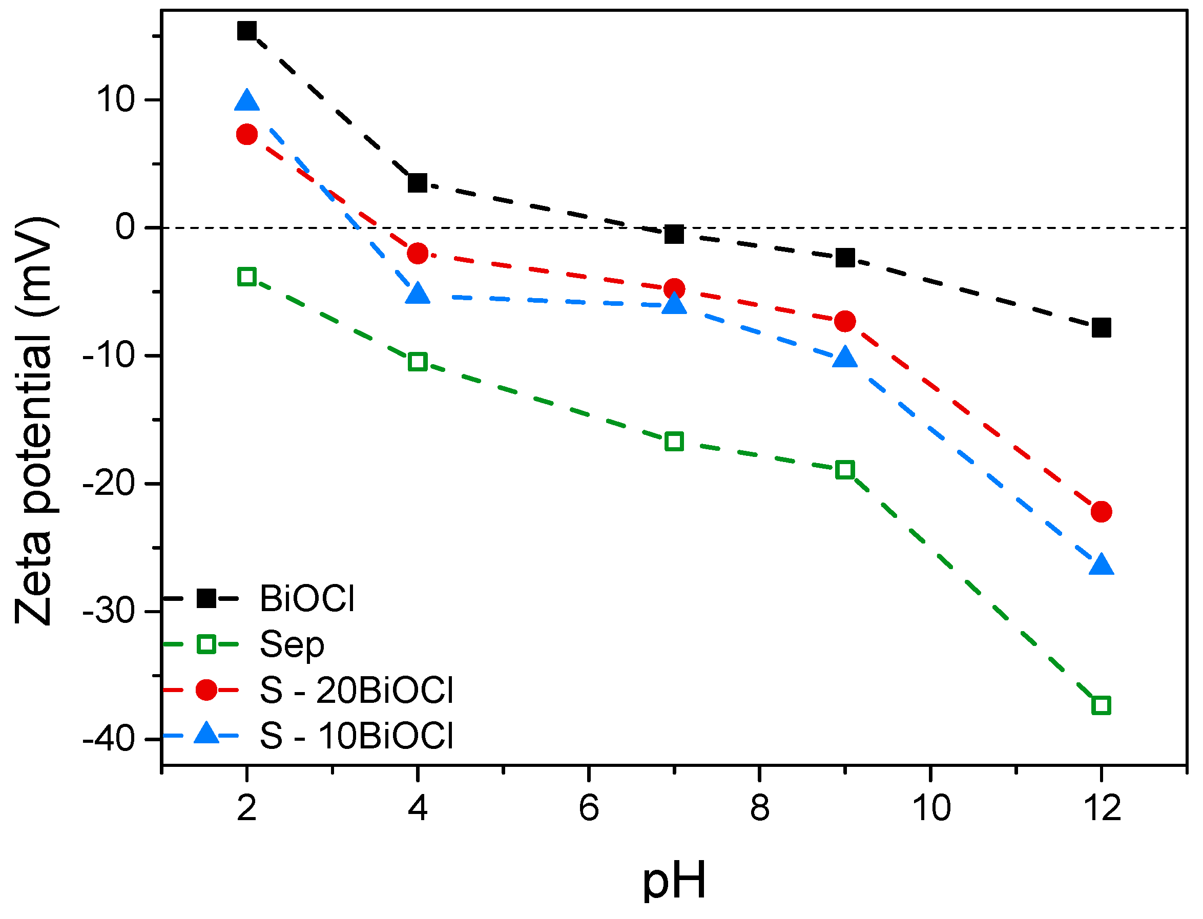 Catalysts 14 00433 g004